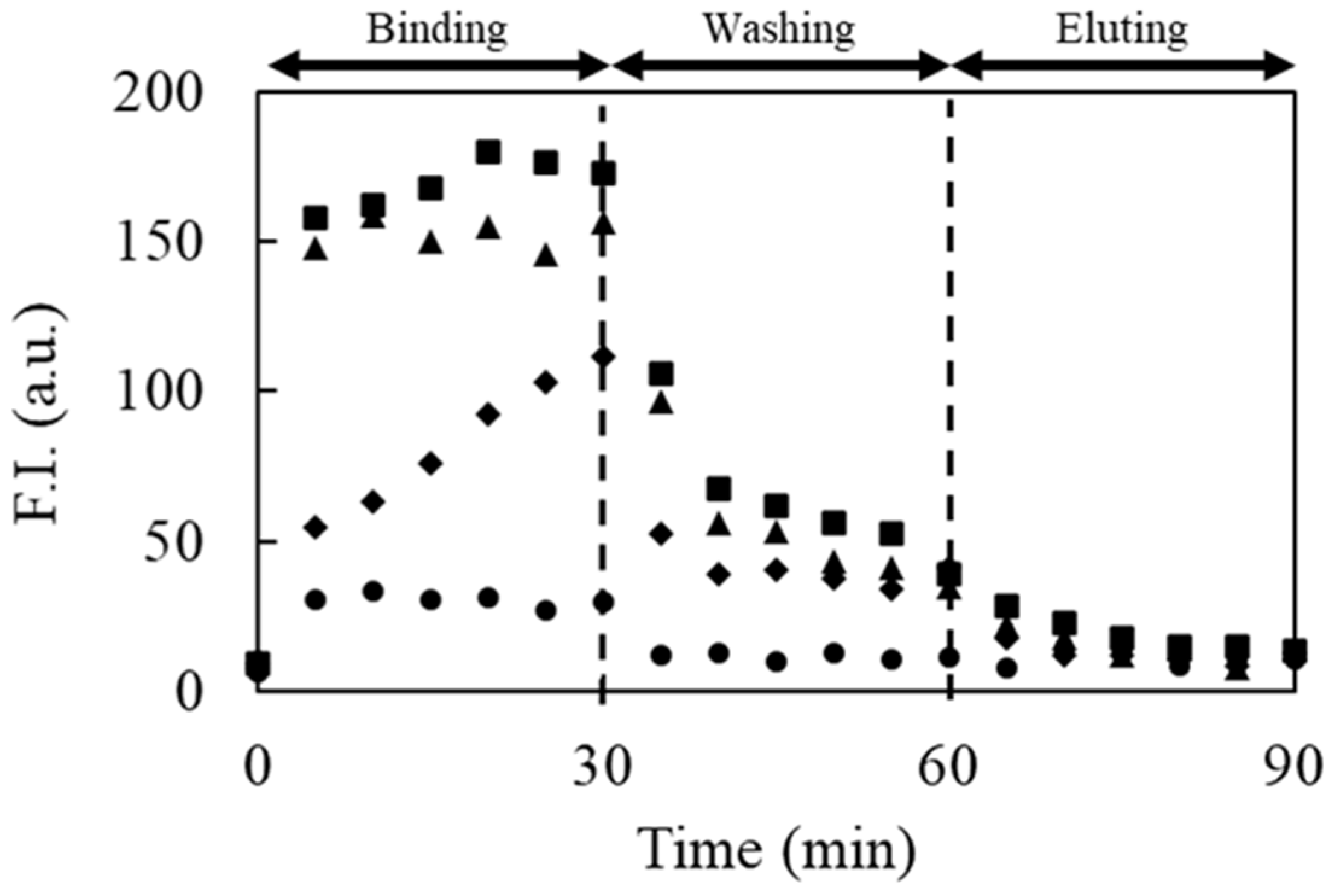 Molecules 27 05818 g004 550
