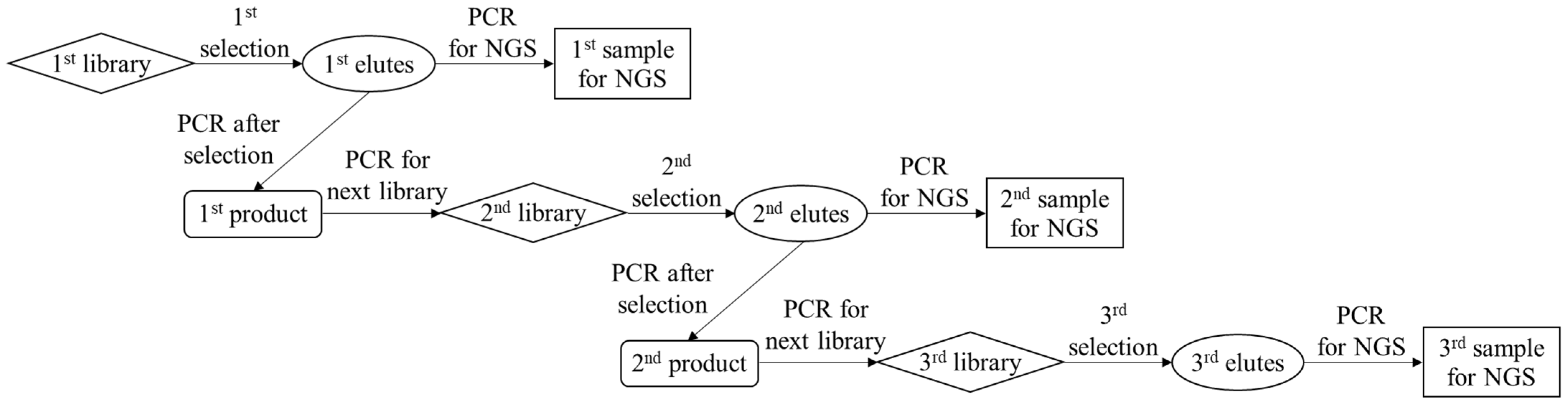 Molecules 27 05818 sch001 550