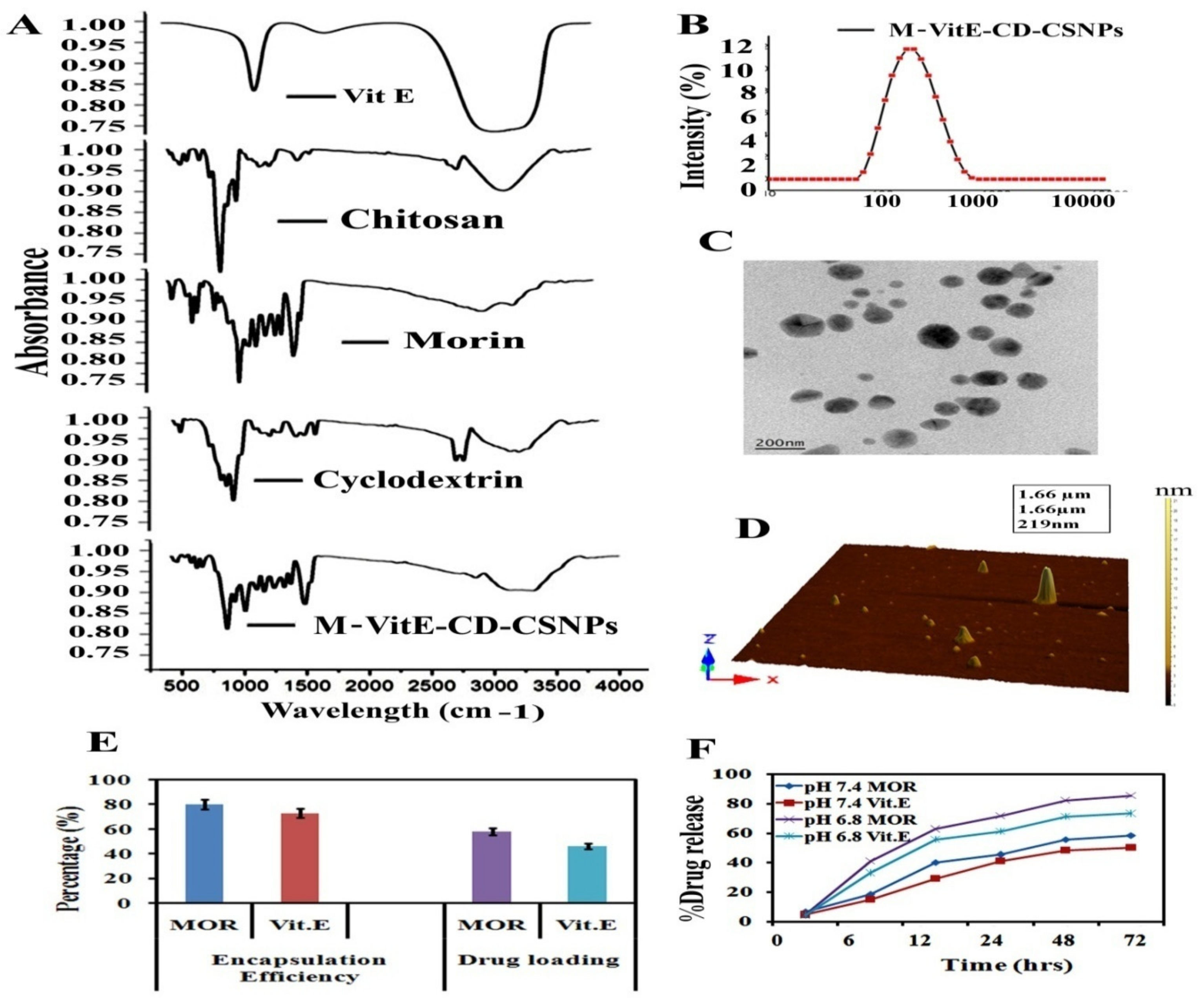Molecules 27 05819 g001