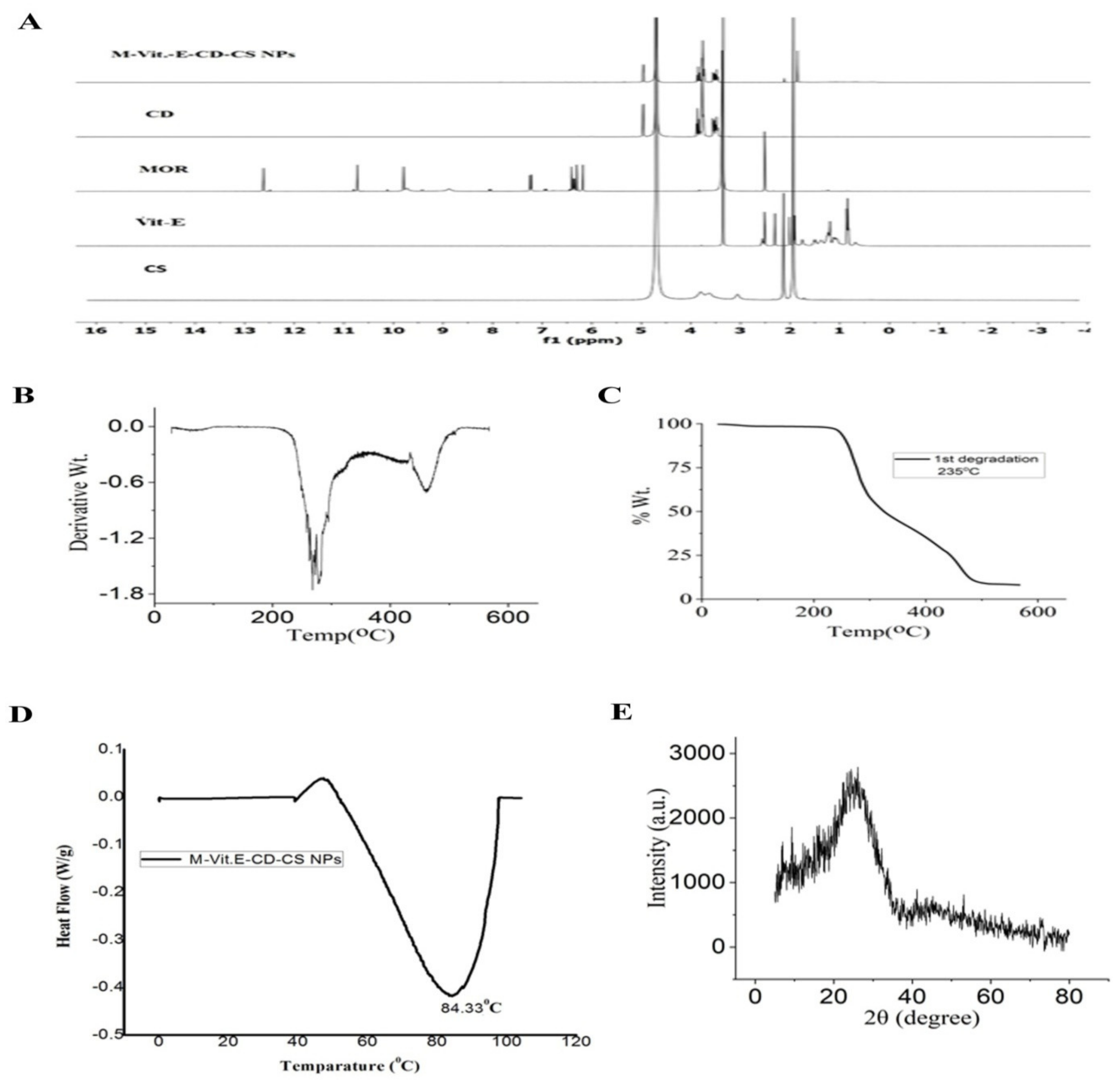 Molecules 27 05819 g002