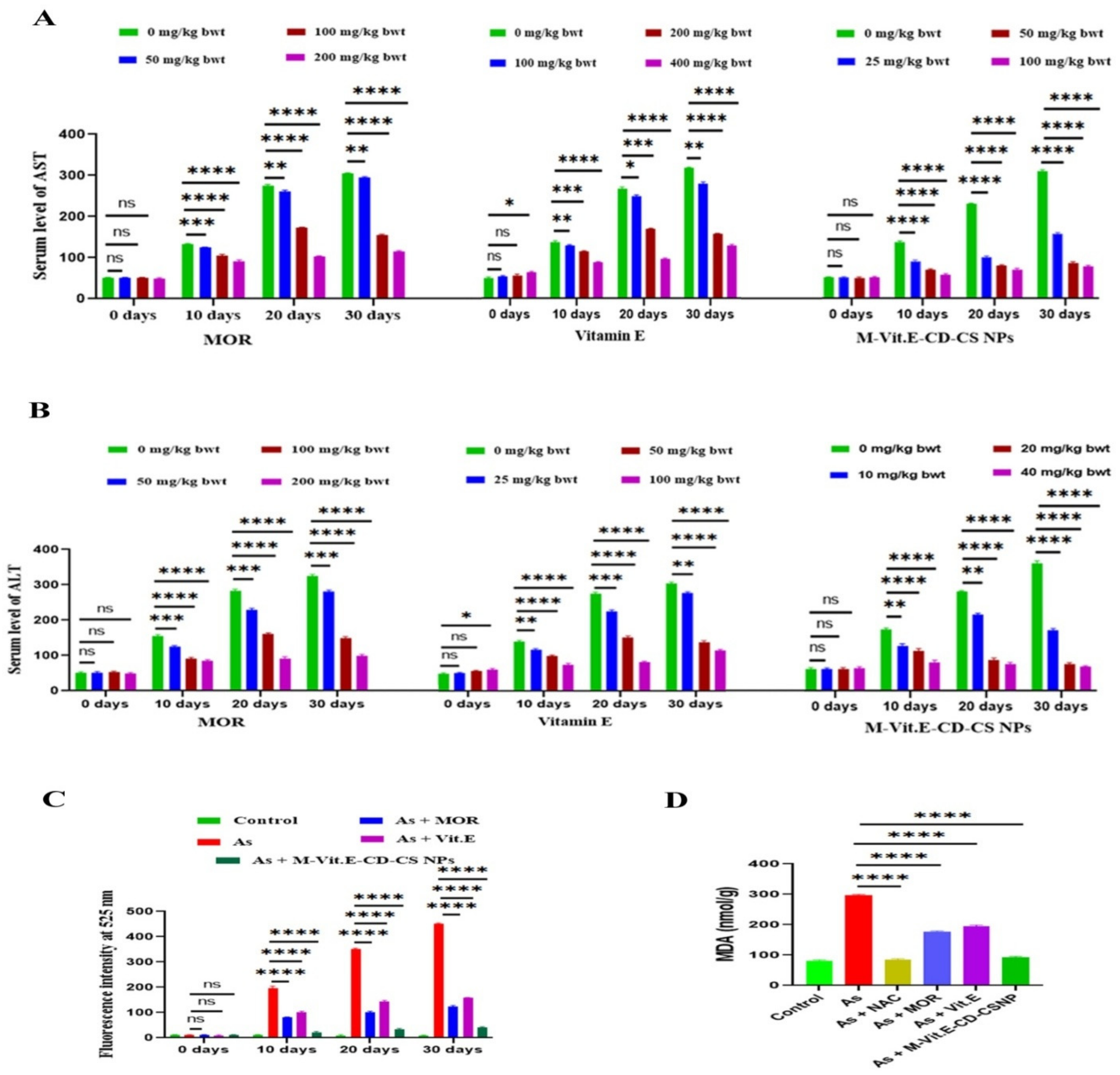 Molecules 27 05819 g004