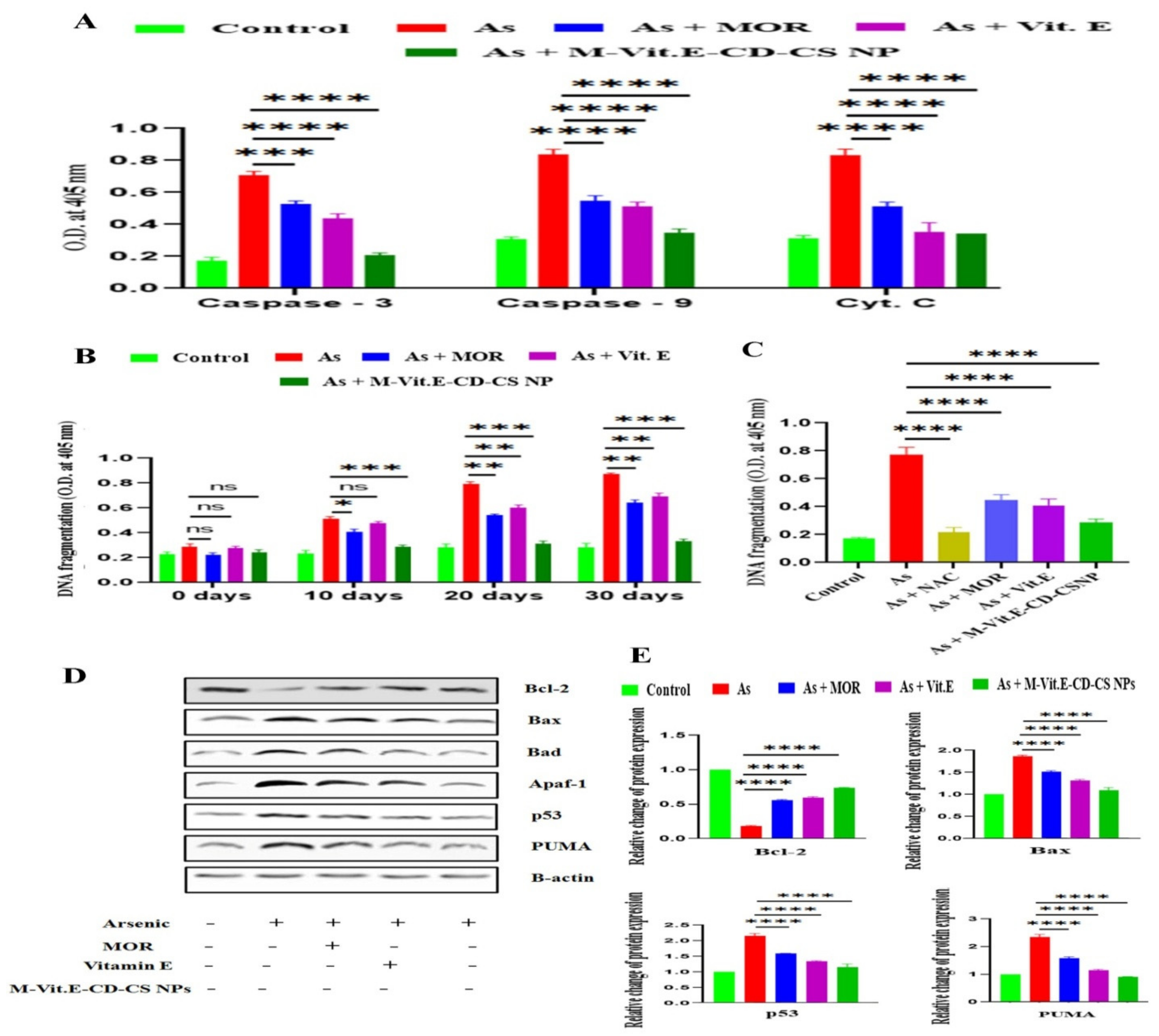 Molecules 27 05819 g006