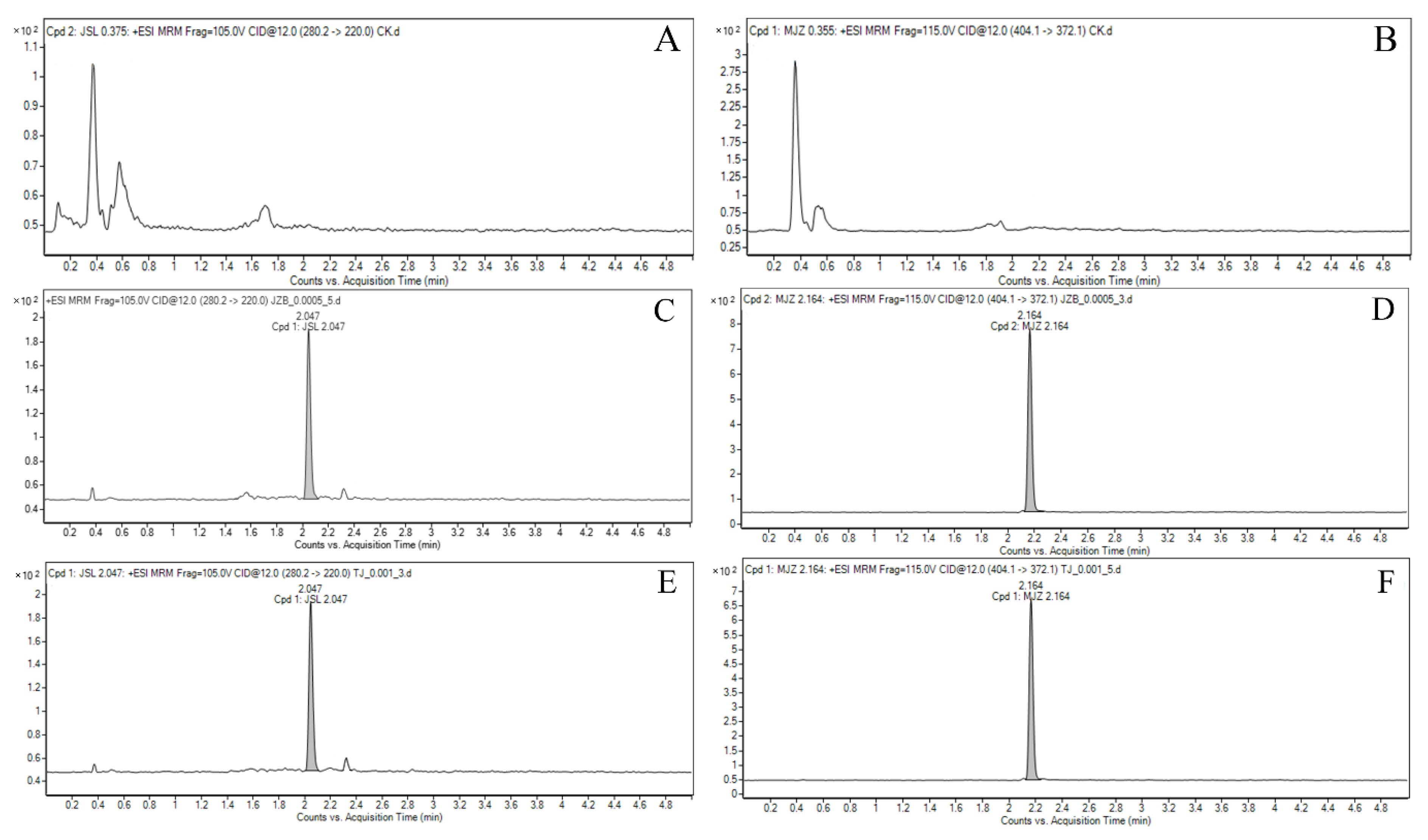 Molecules 27 05822 g001 550