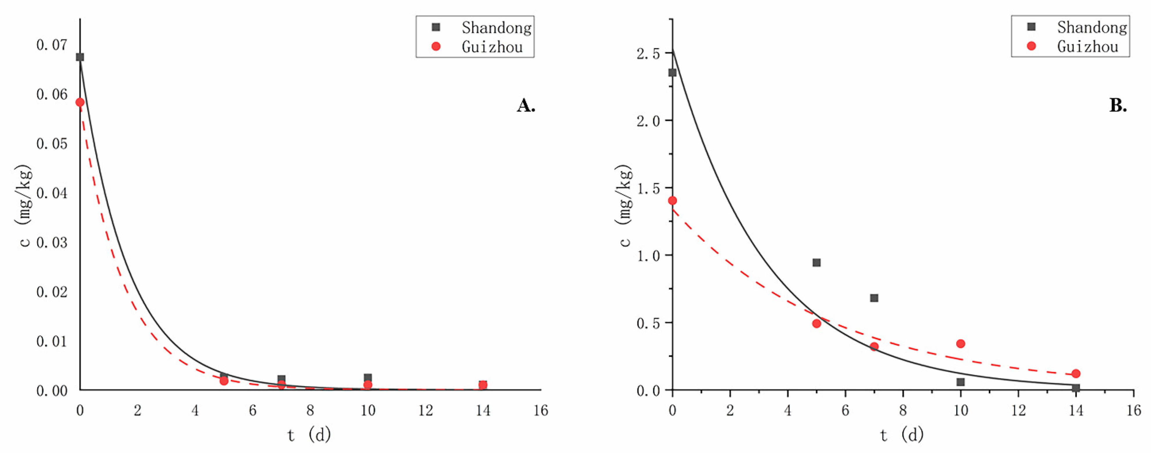 Molecules 27 05822 g002 550