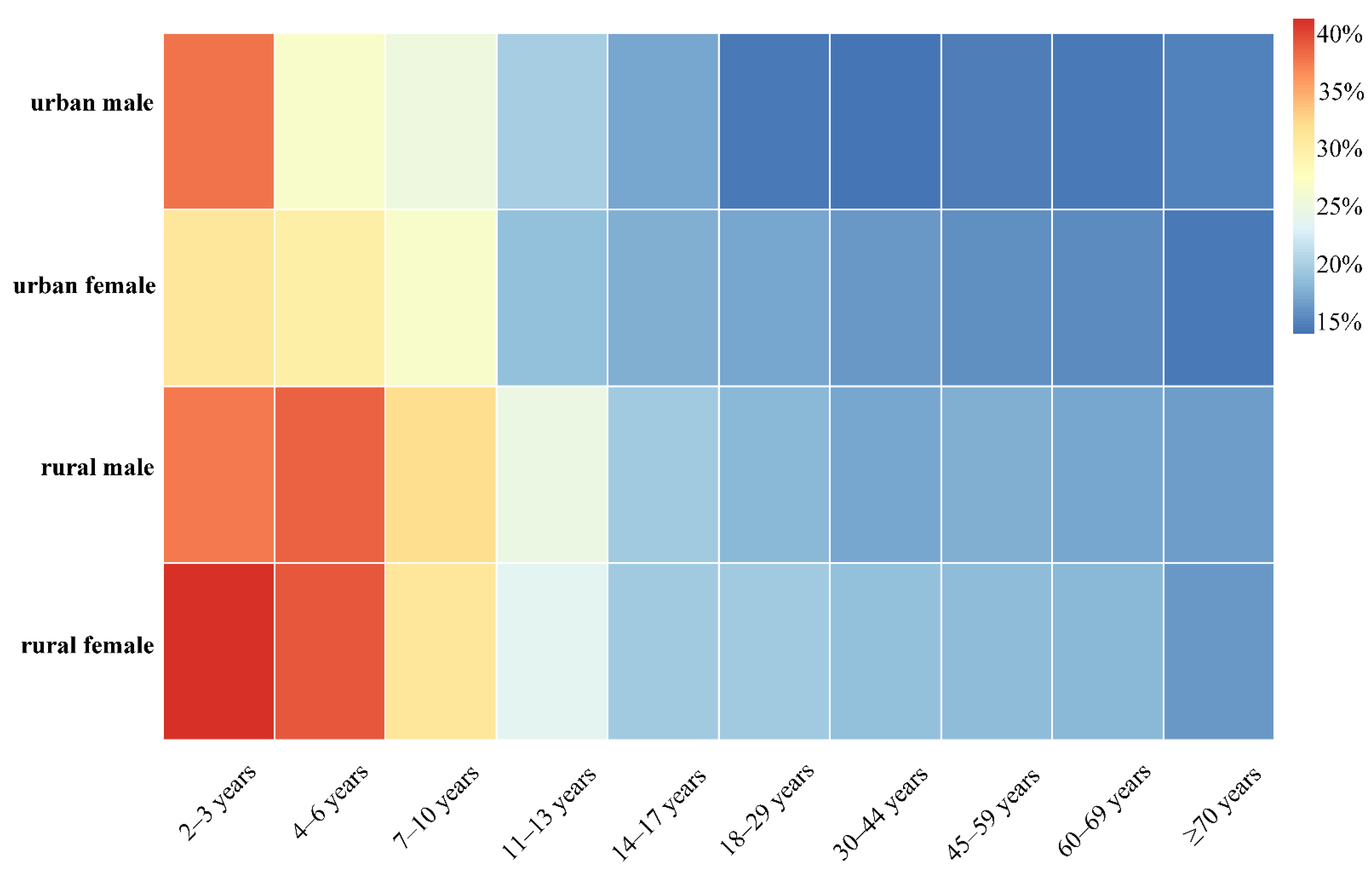 Molecules 27 05822 g003 550