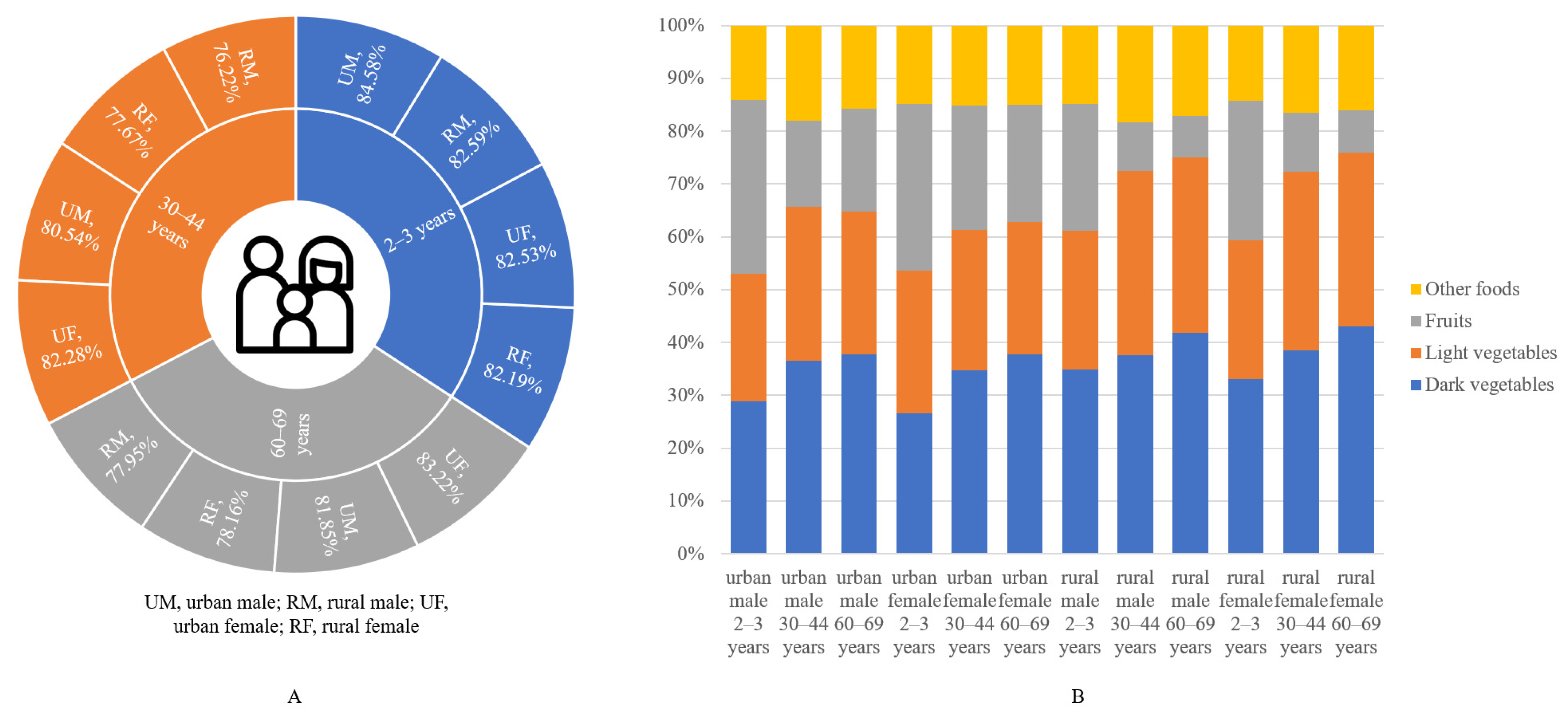 Molecules 27 05822 g004 550