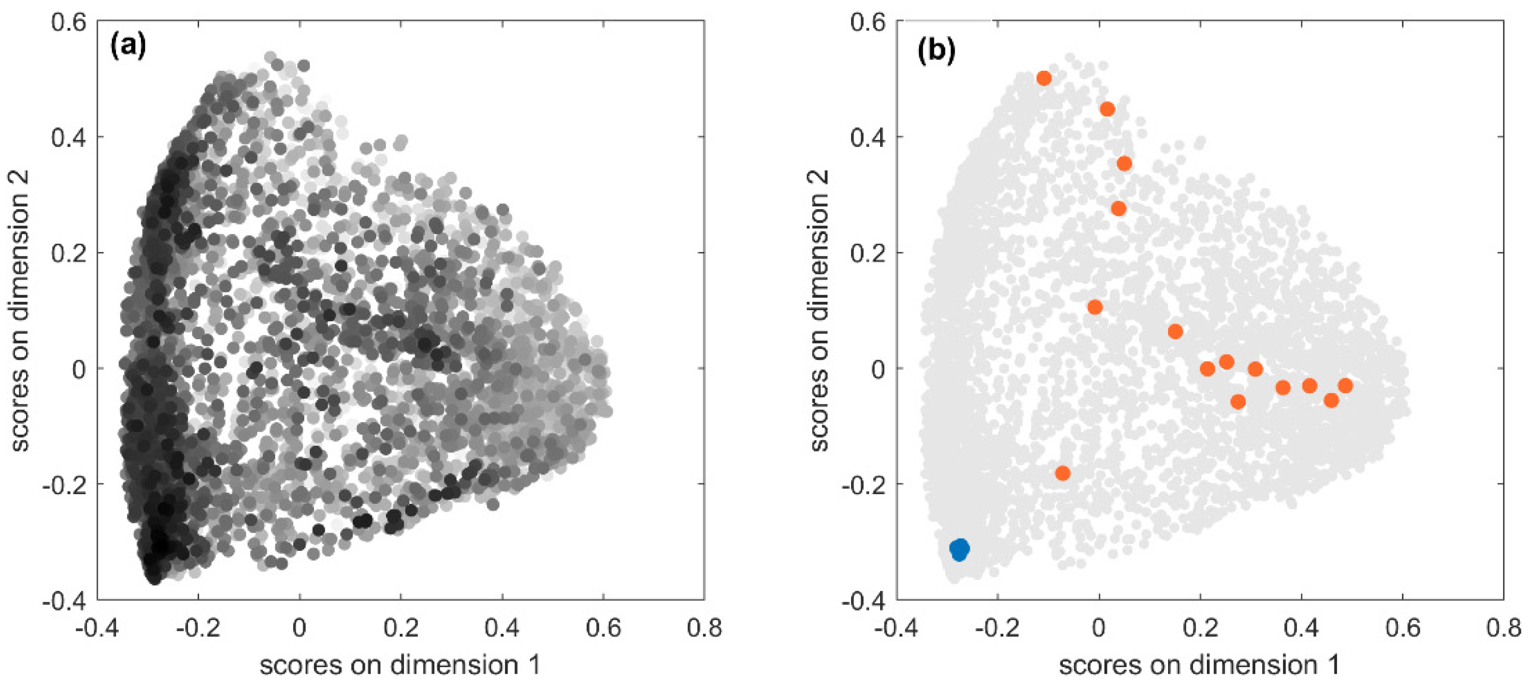 Molecules 27 05827 g004 550