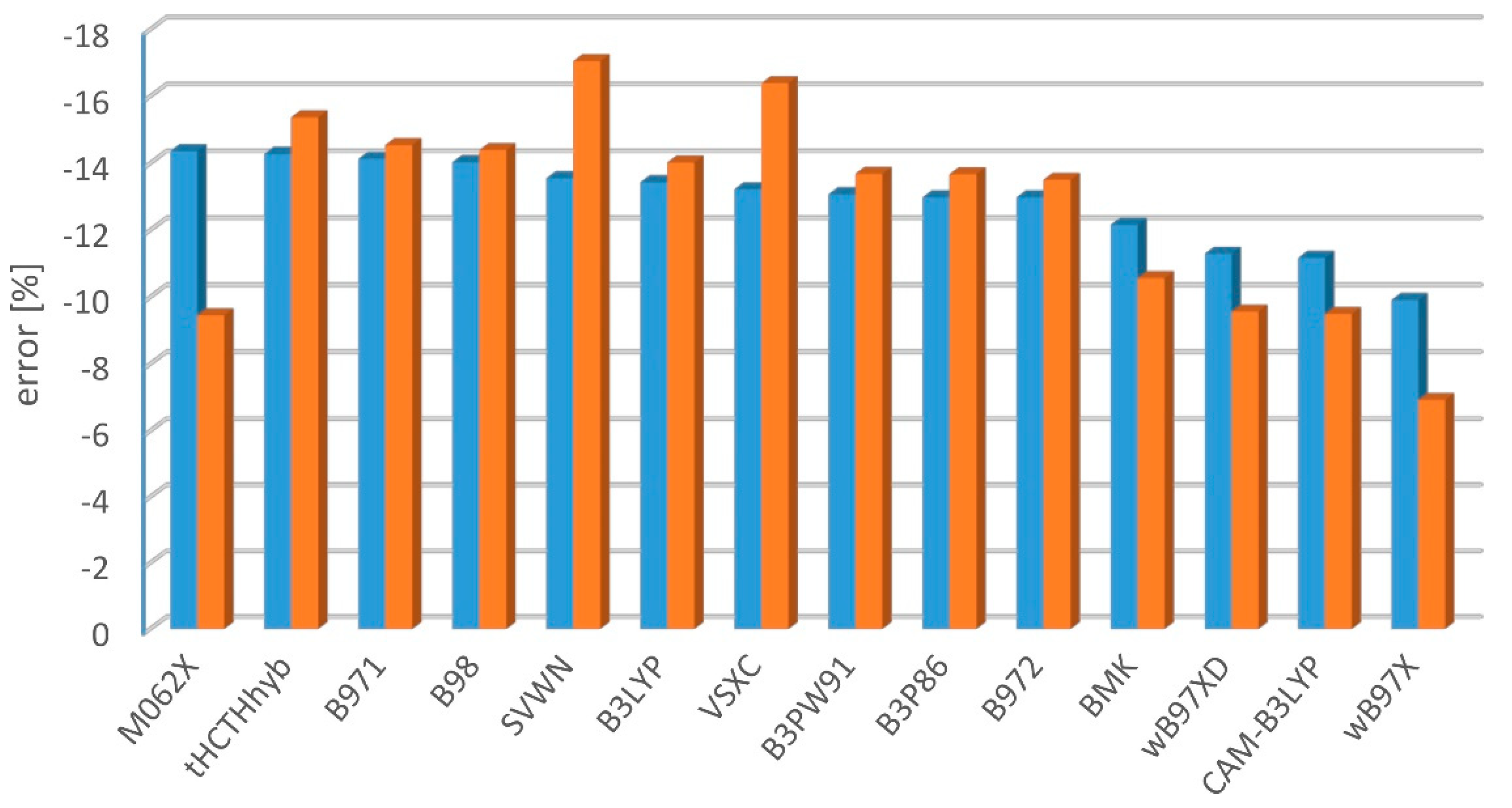 Molecules 27 05829 g003