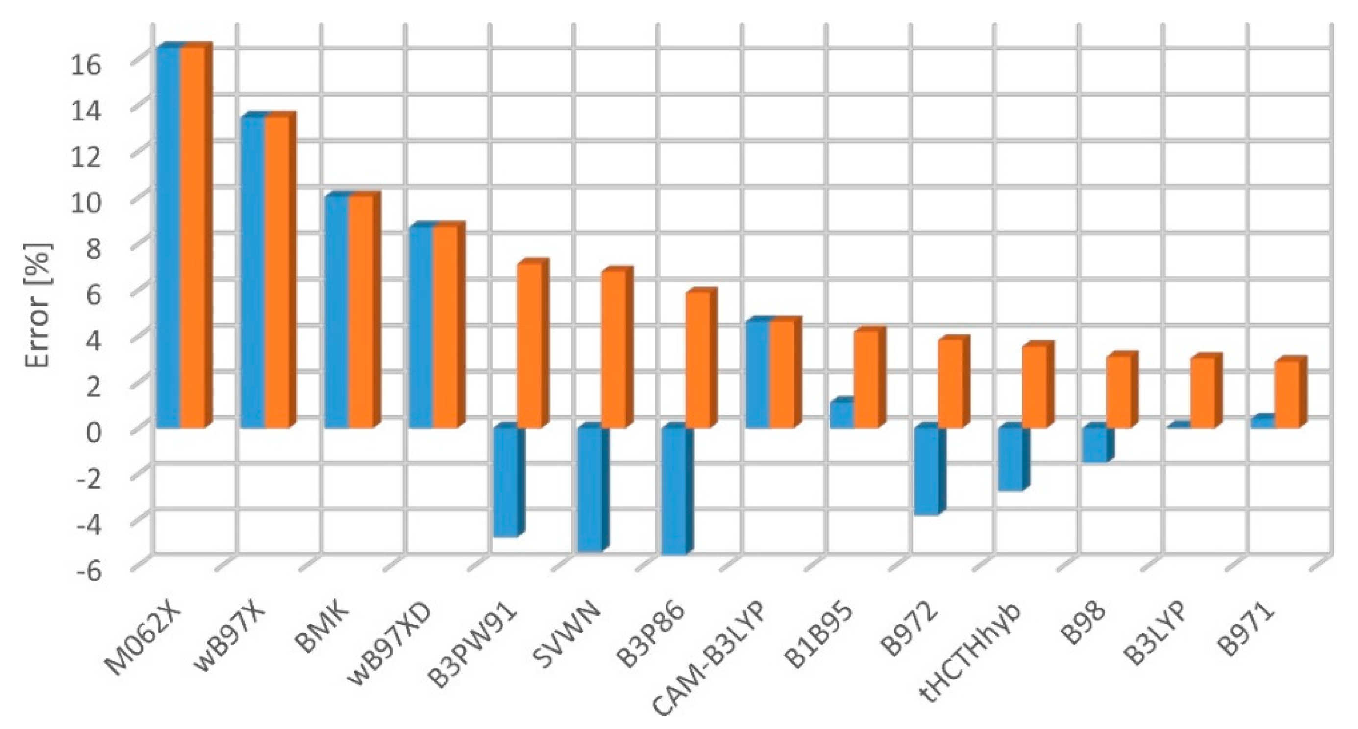 Molecules 27 05829 g005