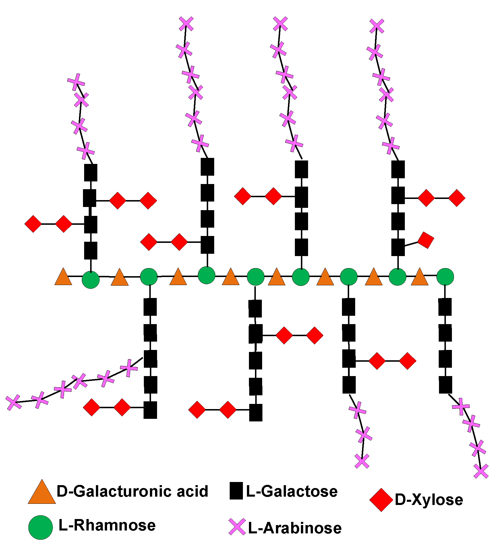 Molecules 27 05830 g003