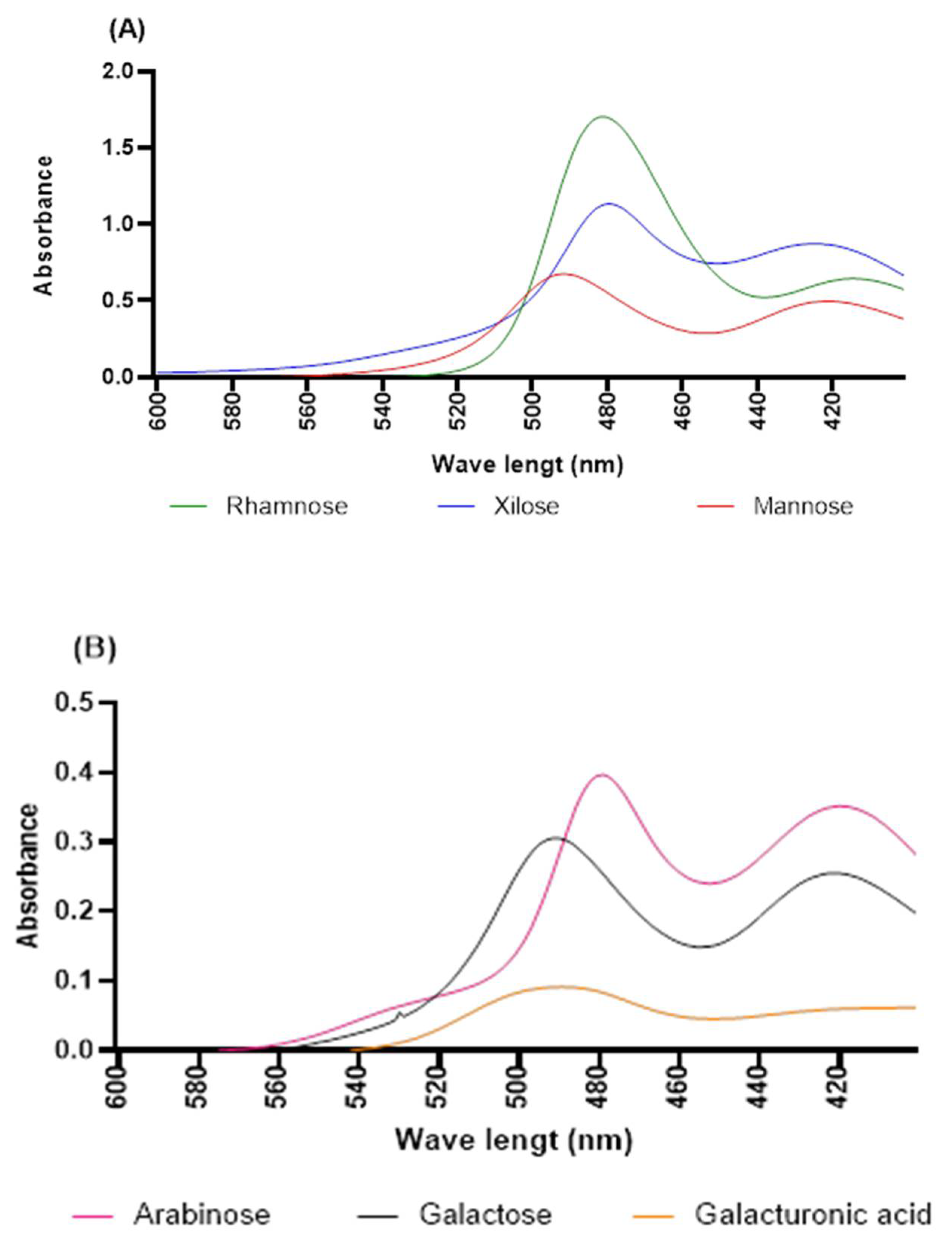 Molecules 27 05830 g005
