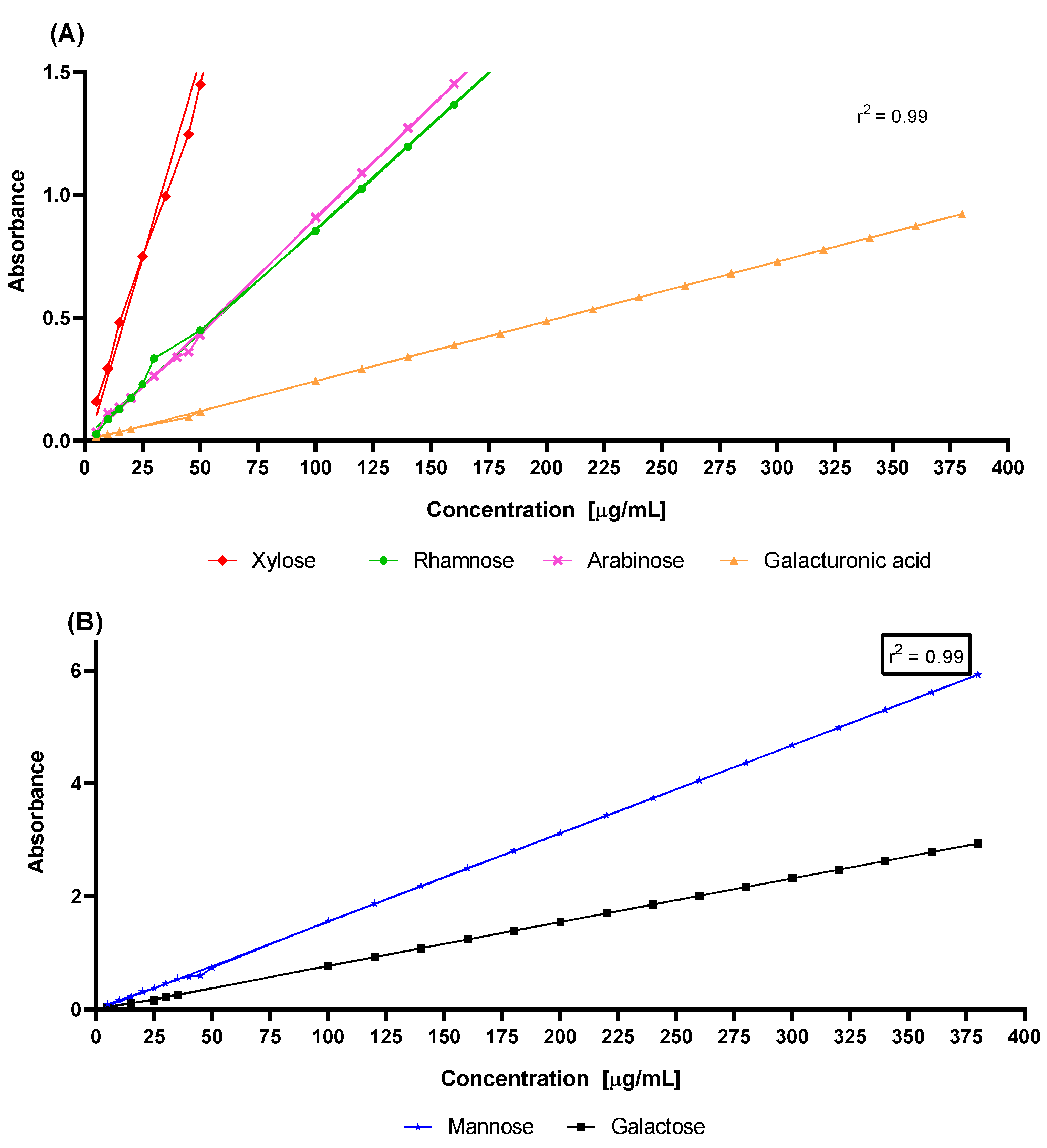 Molecules 27 05830 g006
