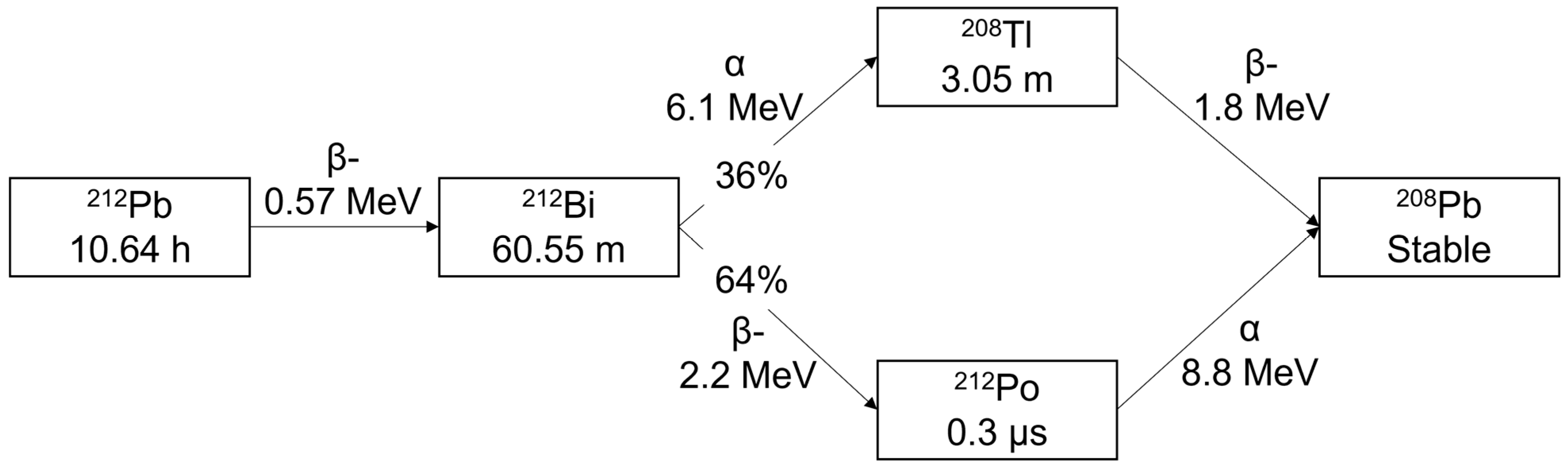 Molecules 27 05831 g001 550