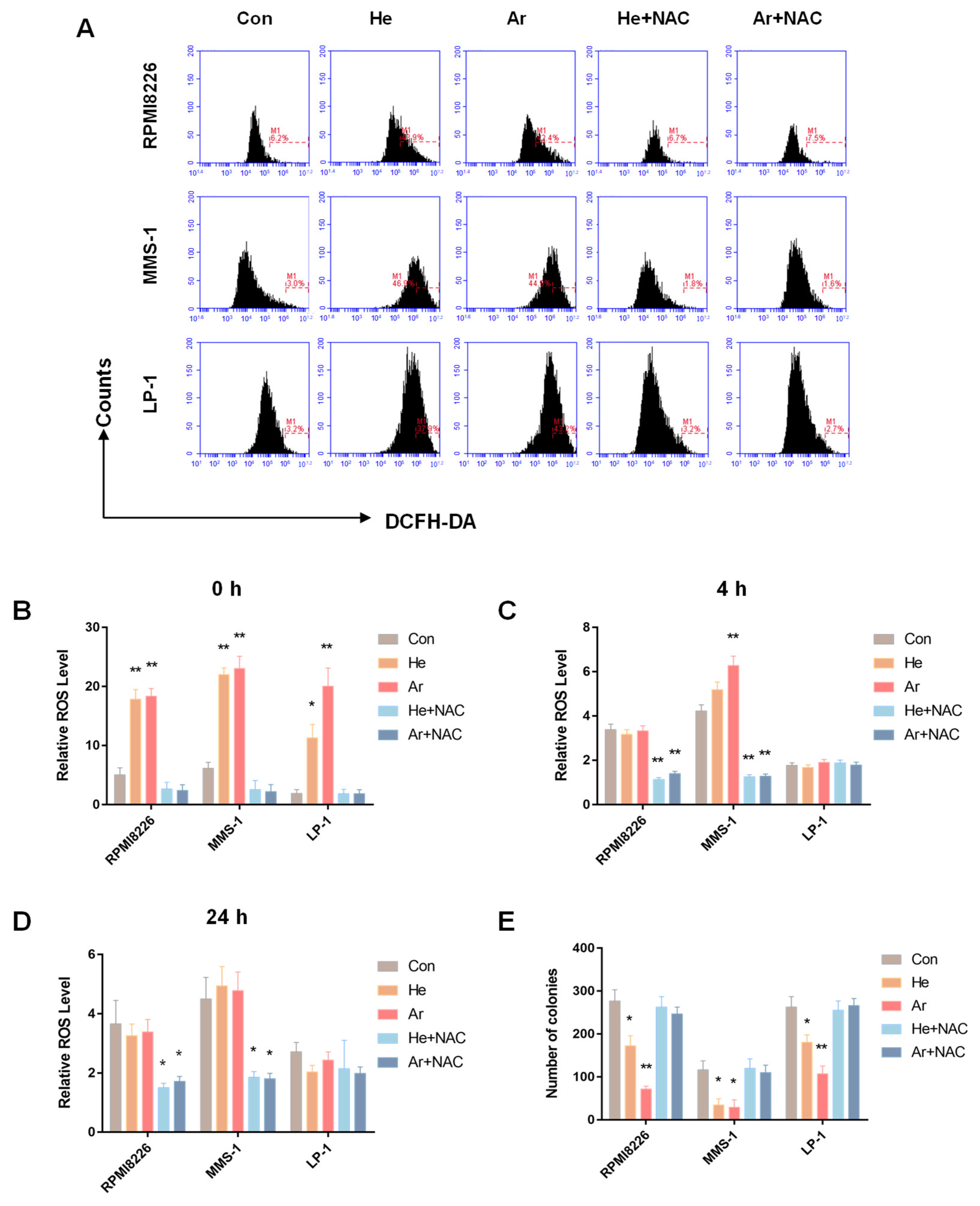 Molecules 27 05832 g002 Molecules 27 05832 g002
