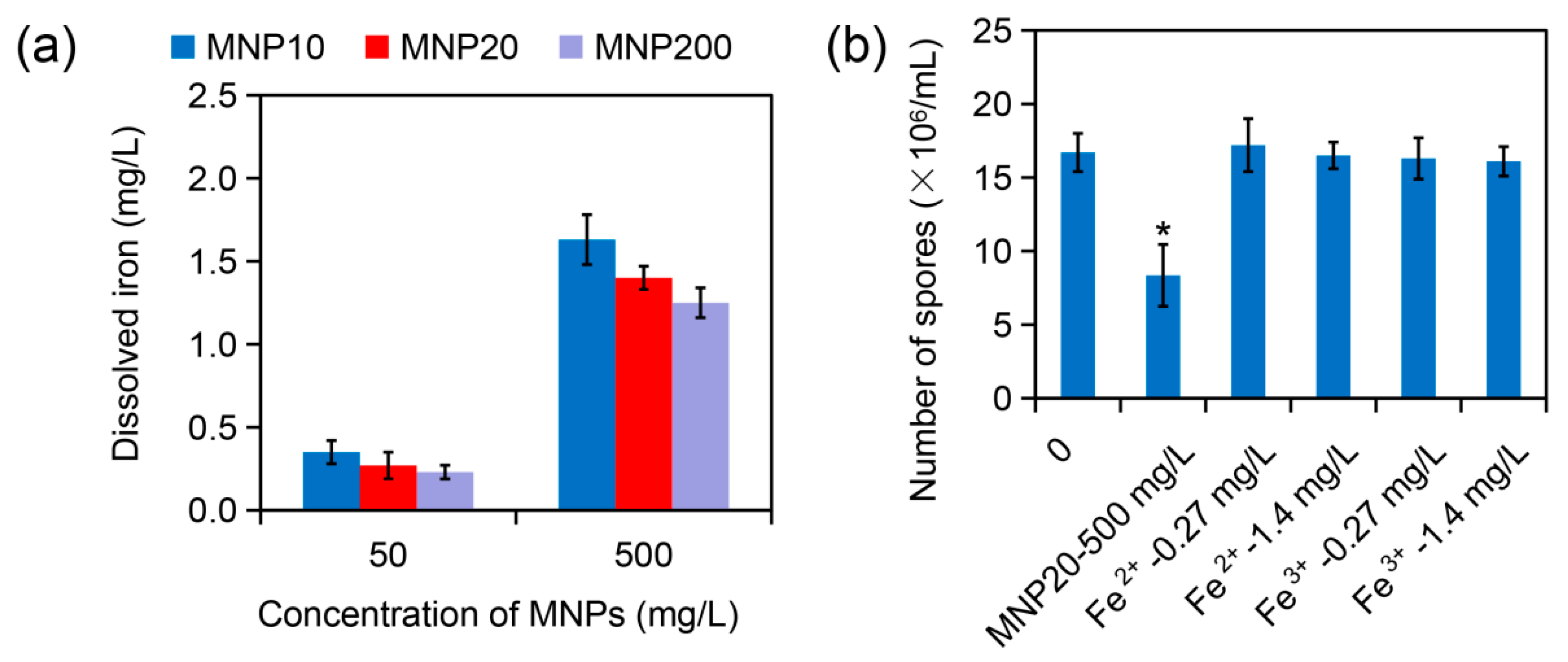 Molecules 27 05840 g004
