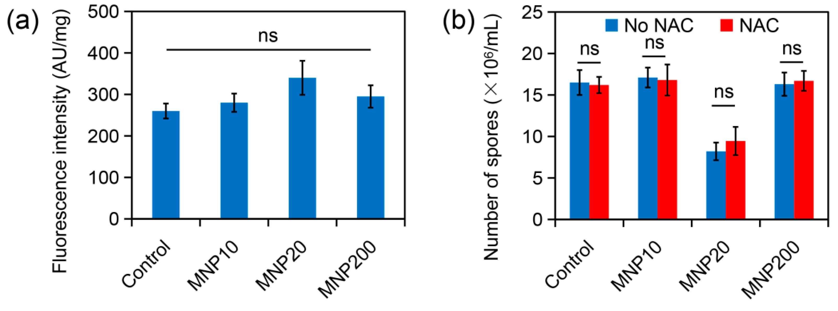 Molecules 27 05840 g005
