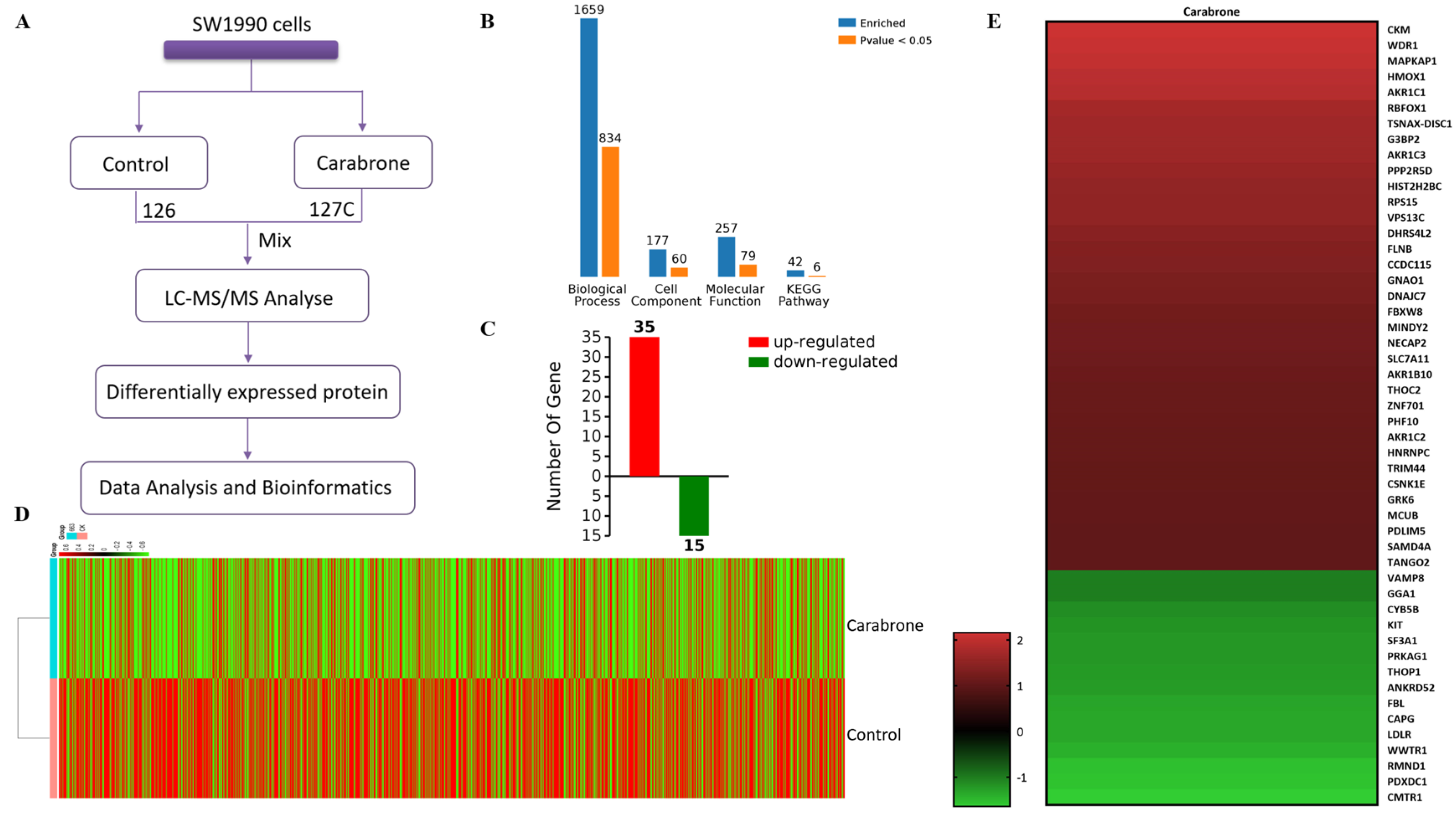 Molecules 27 05841 g003 550