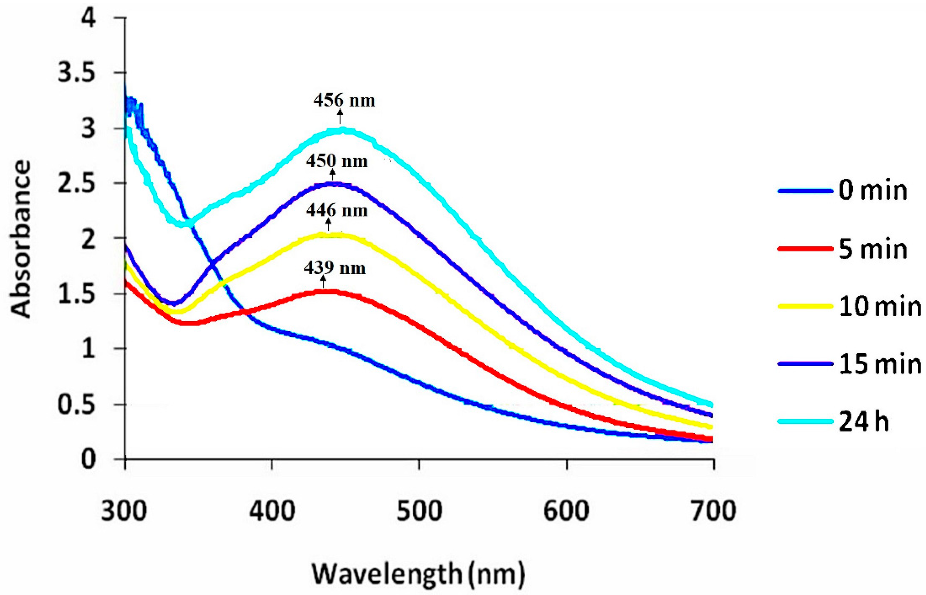 Molecules 27 05847 g002