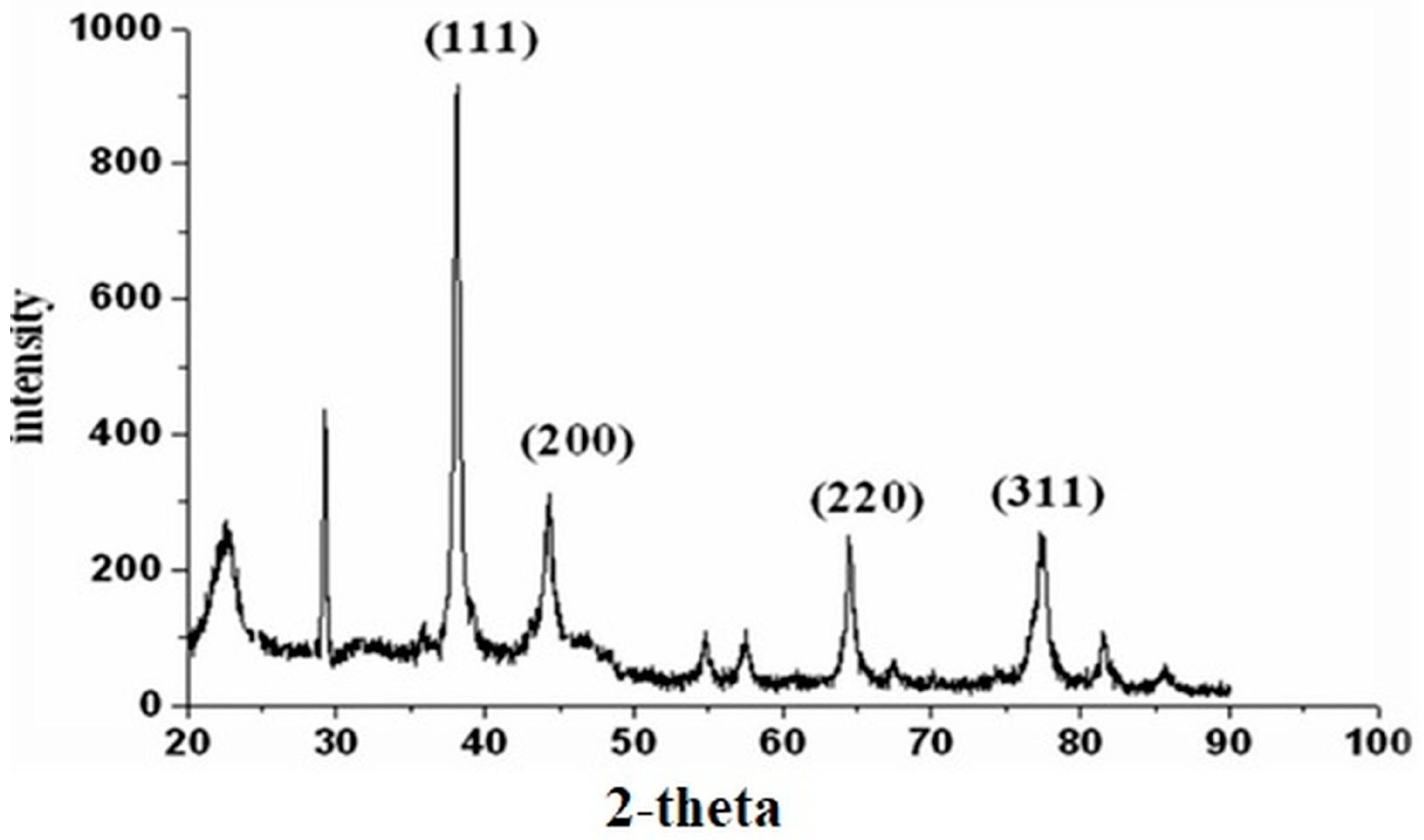 Molecules 27 05847 g003