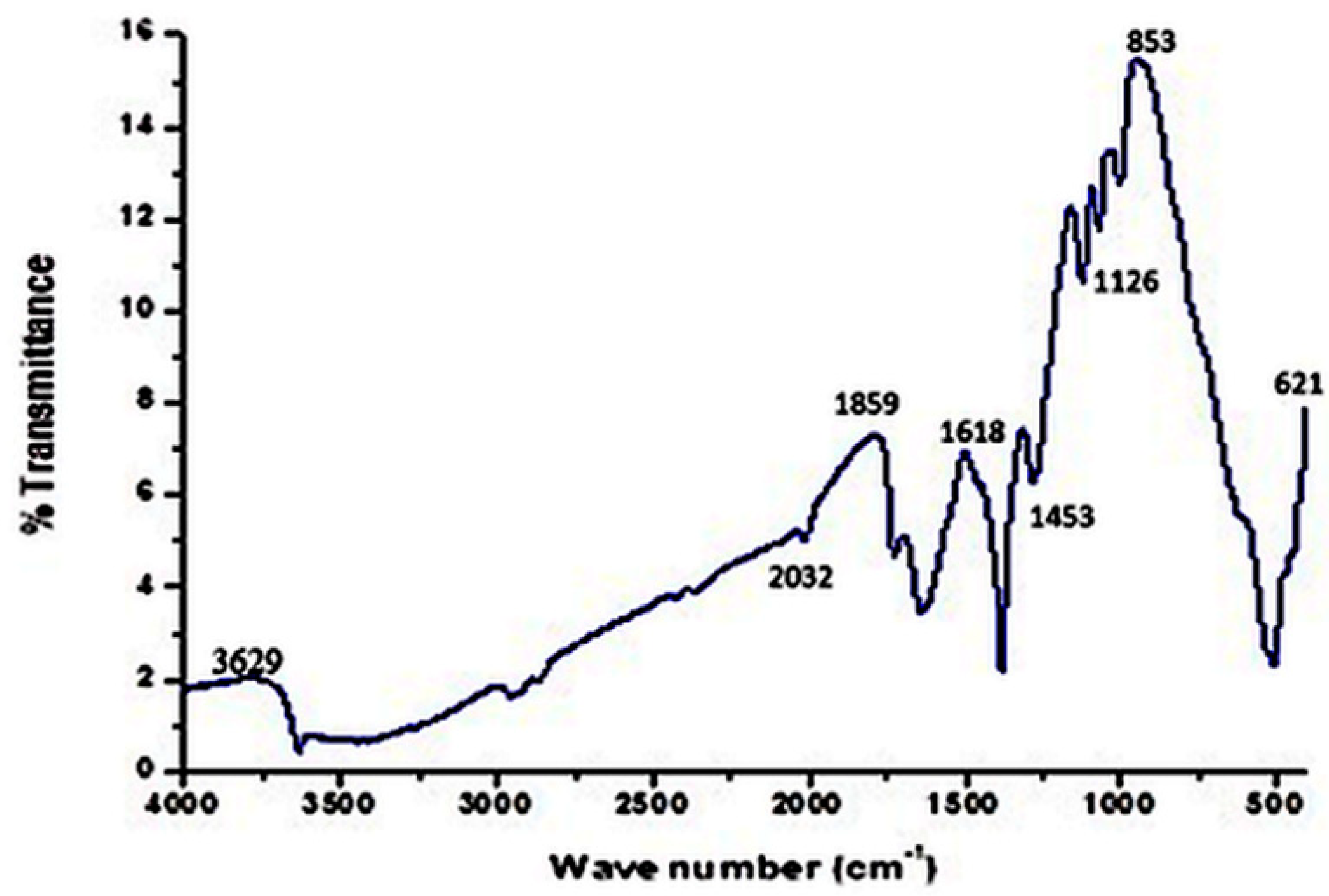 Molecules 27 05847 g006