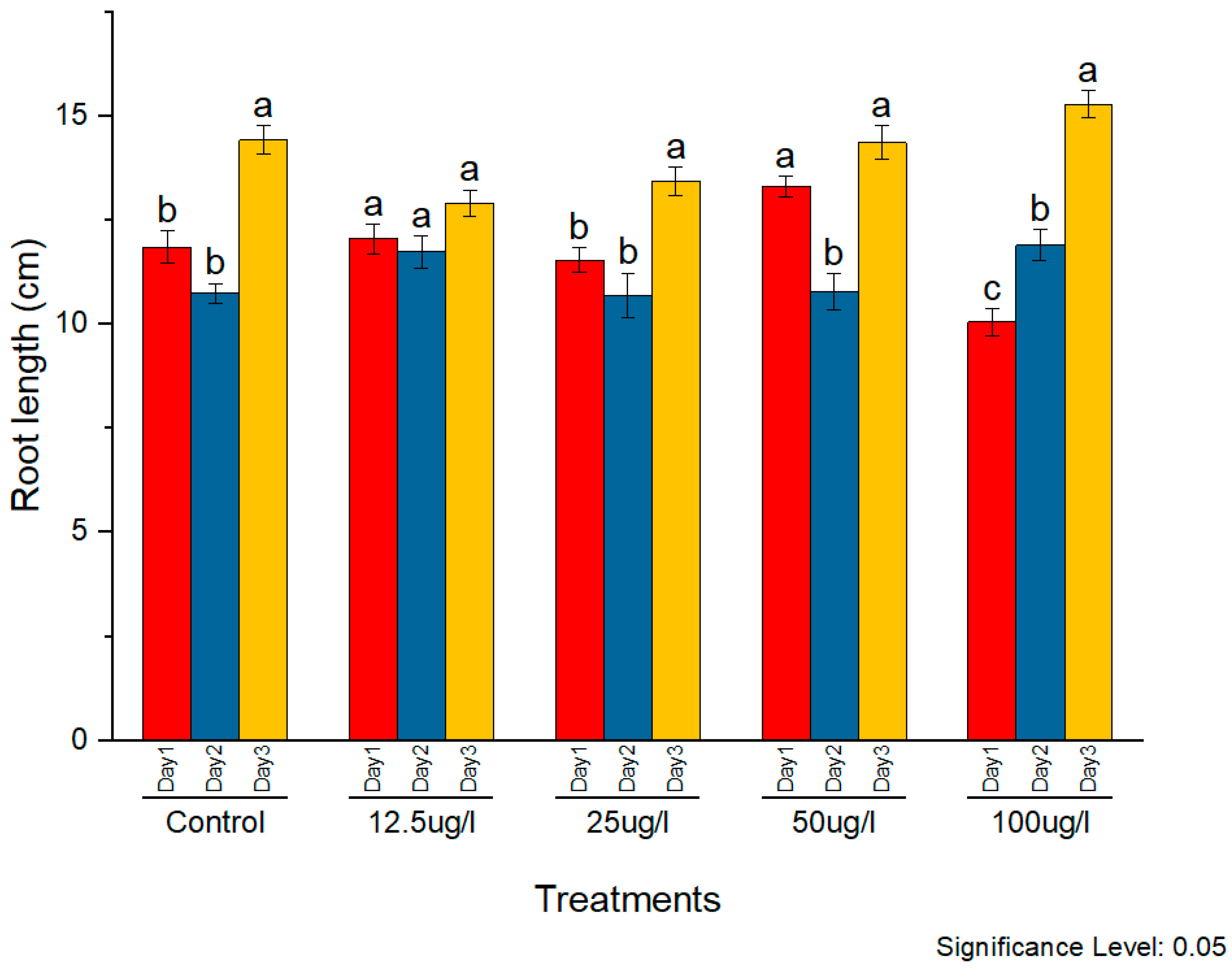 Molecules 27 05847 g009