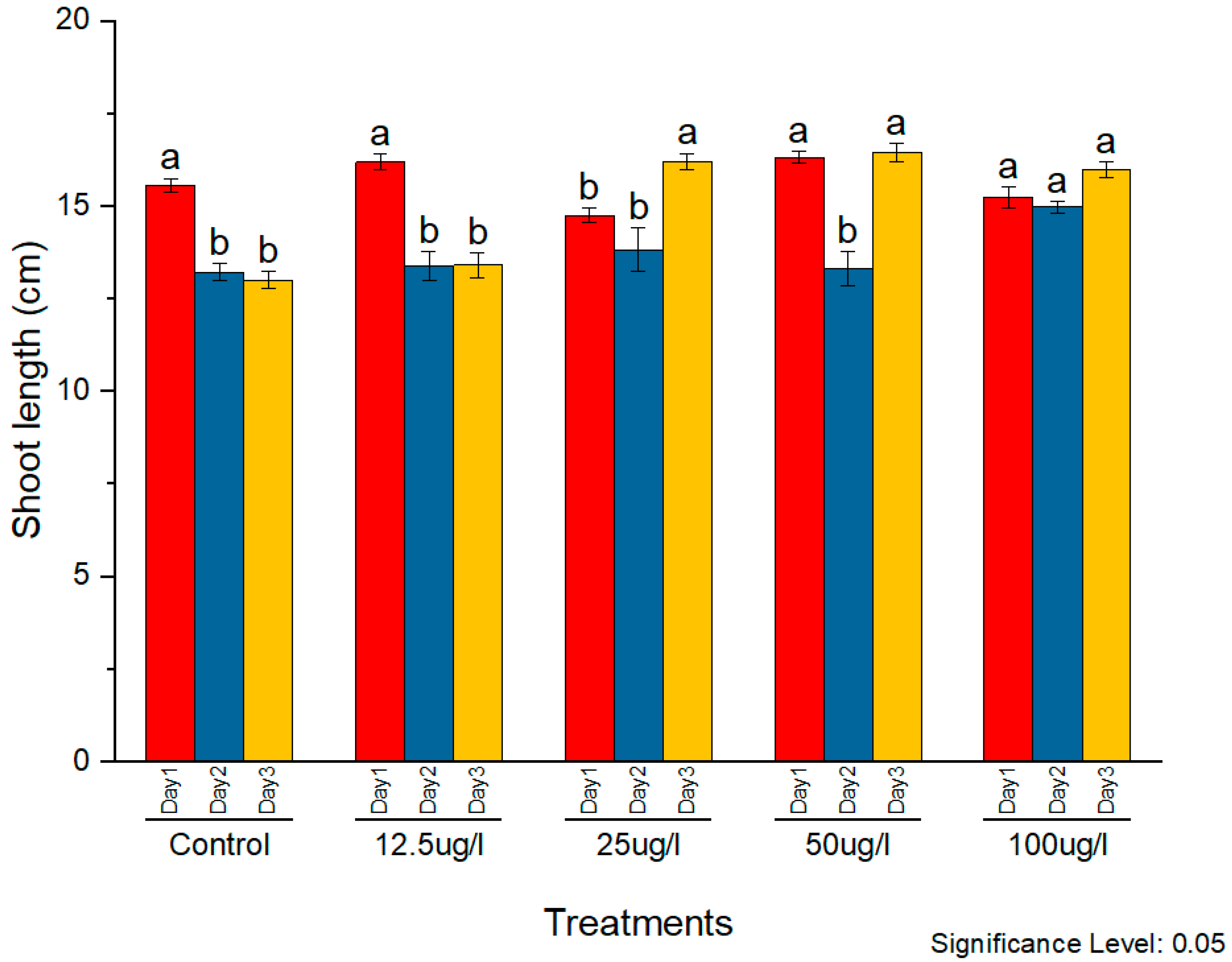 Molecules 27 05847 g010