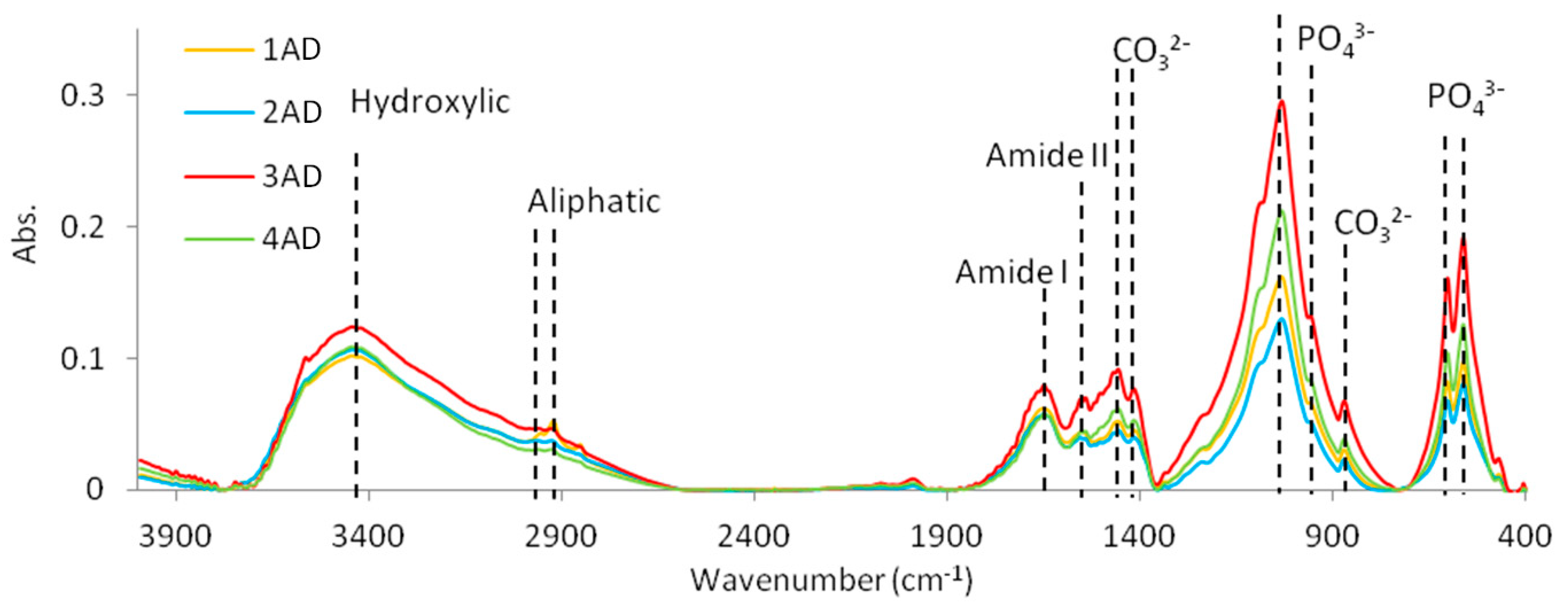 Molecules 27 05852 g001