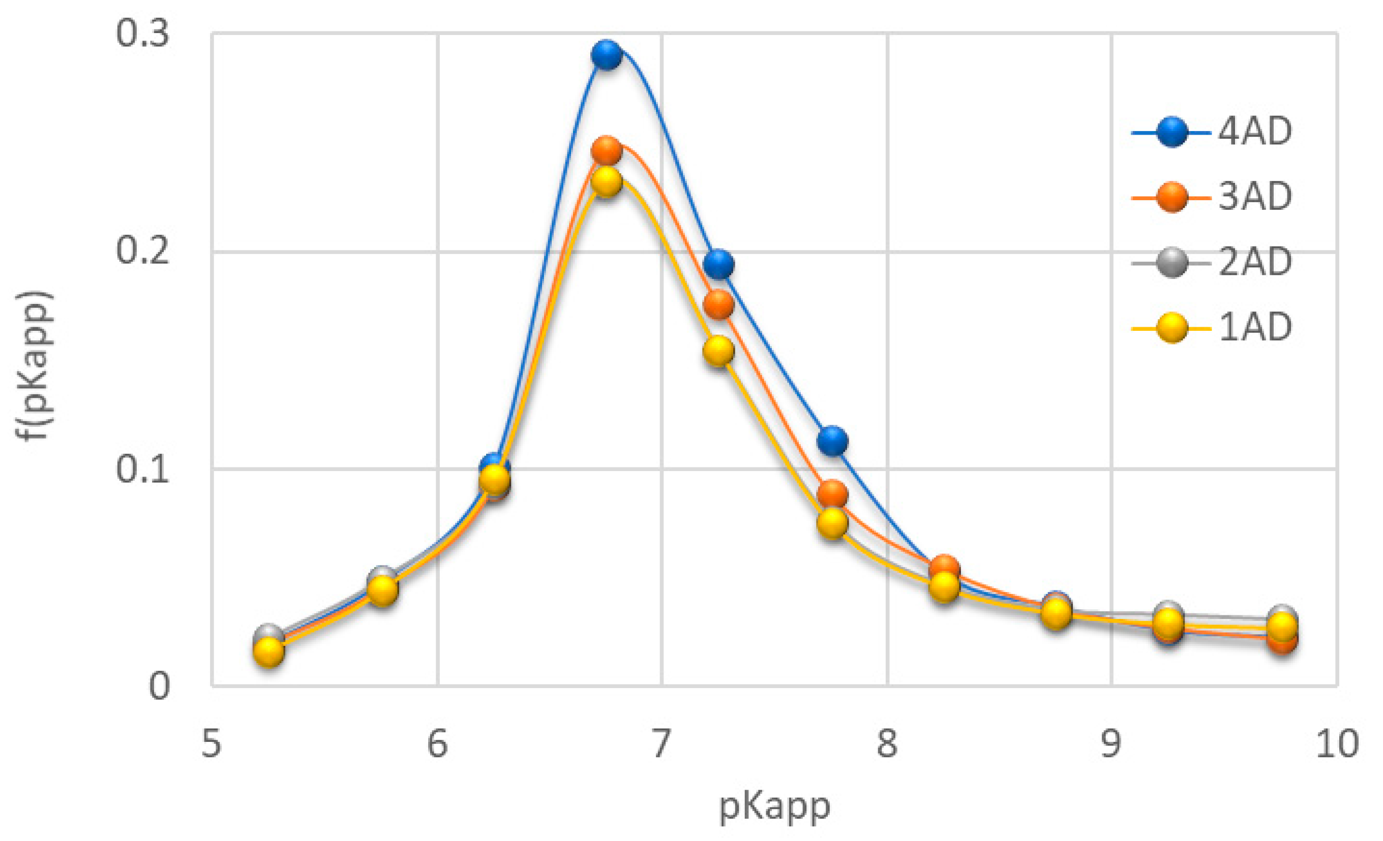 Molecules 27 05852 g002