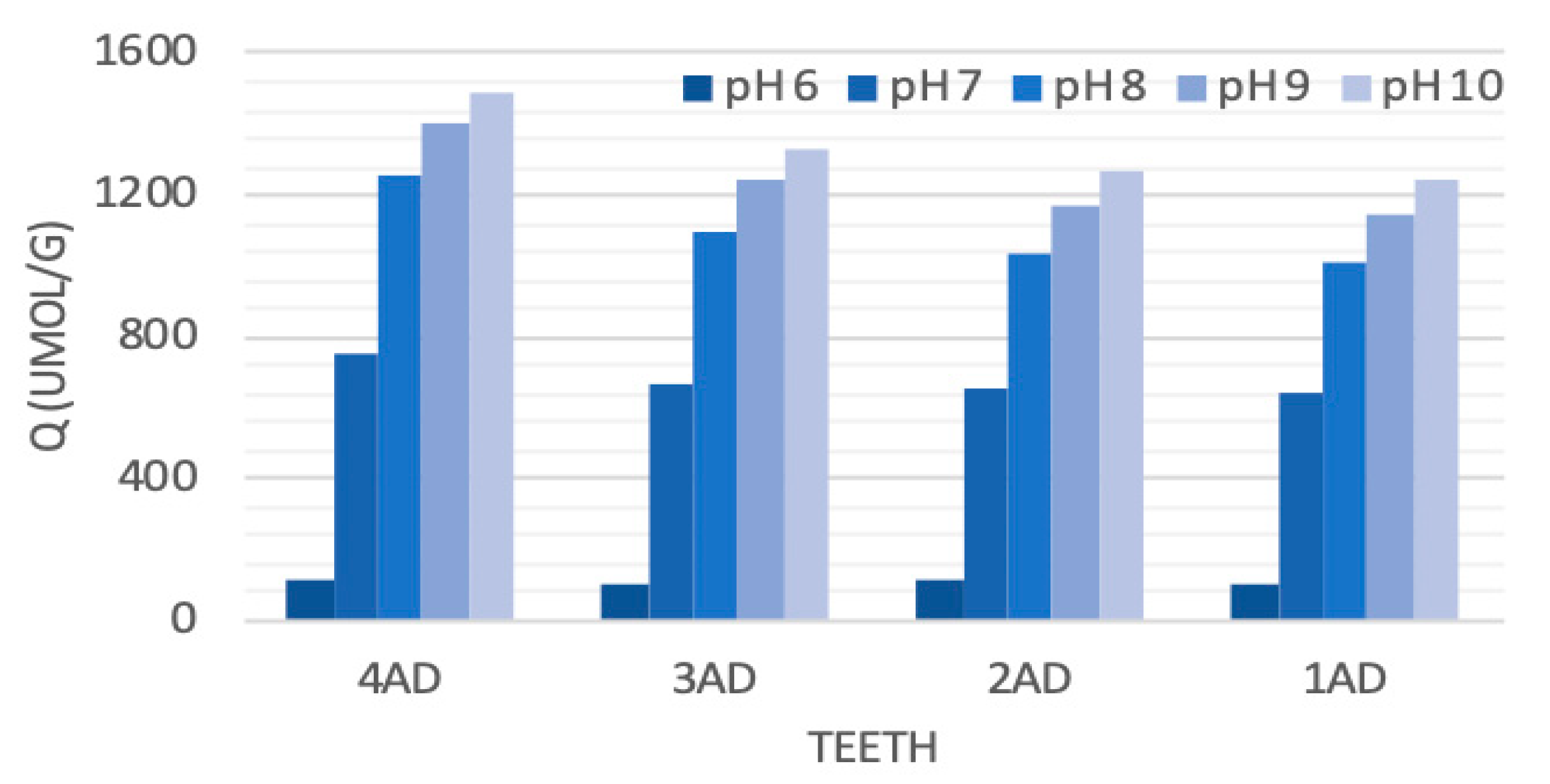 Molecules 27 05852 g003