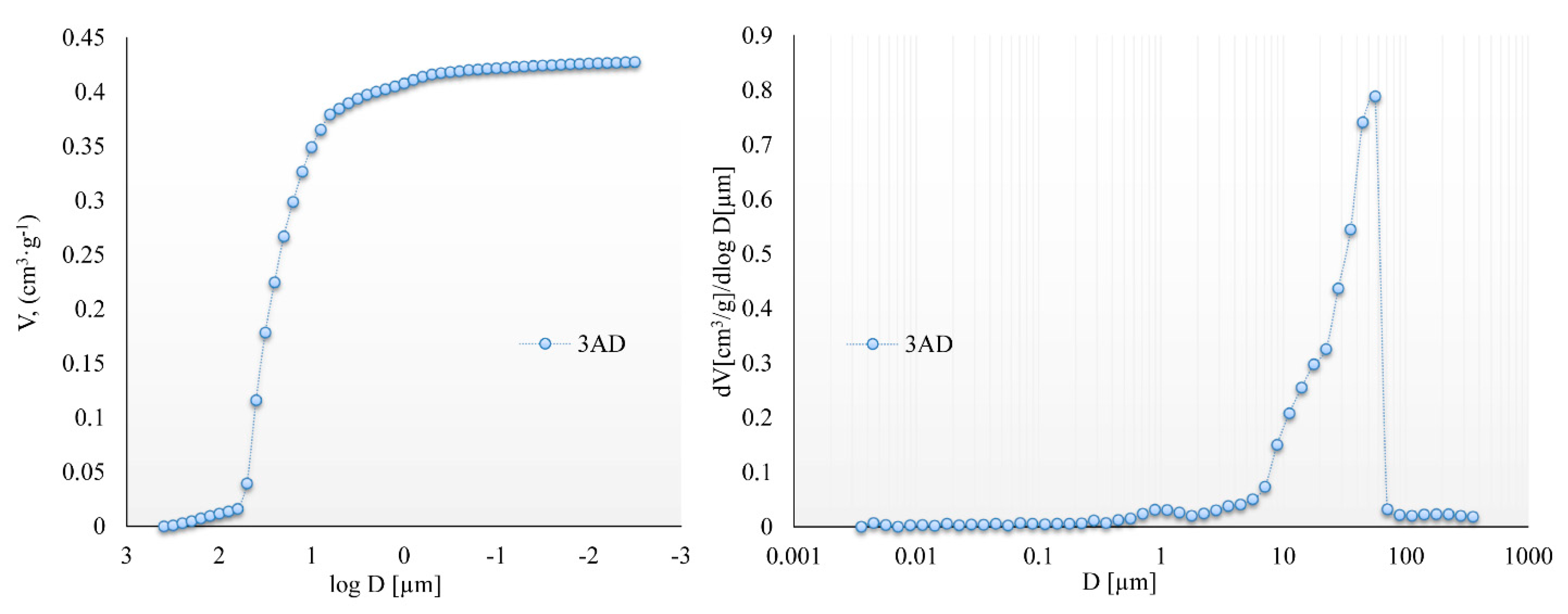 Molecules 27 05852 g005