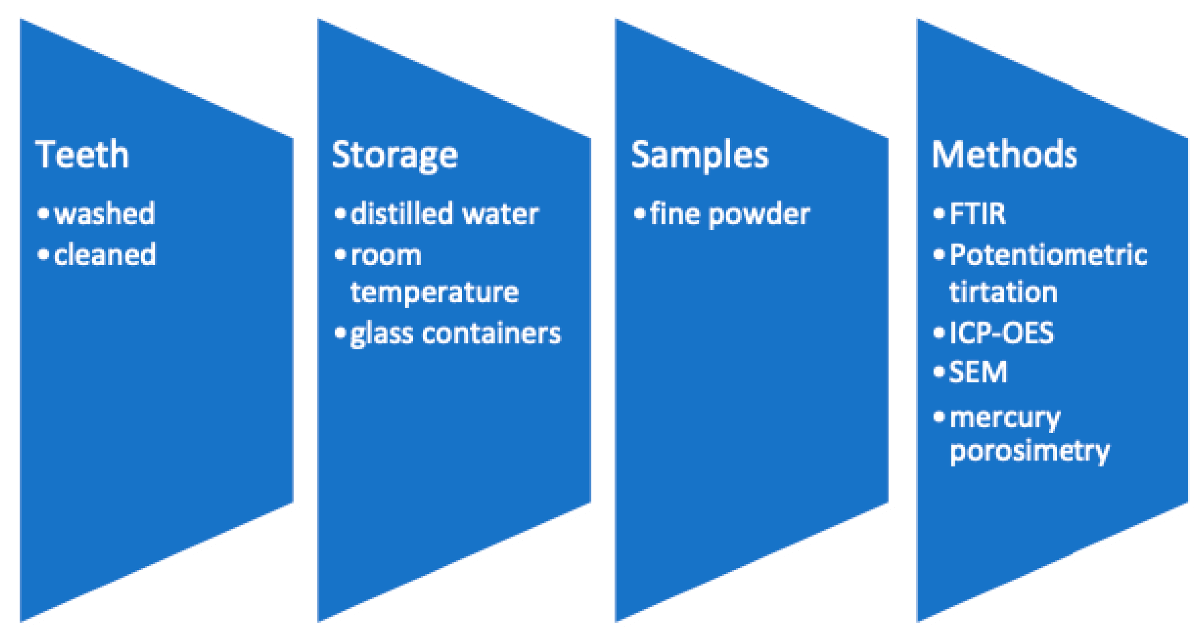 Molecules 27 05852 g007