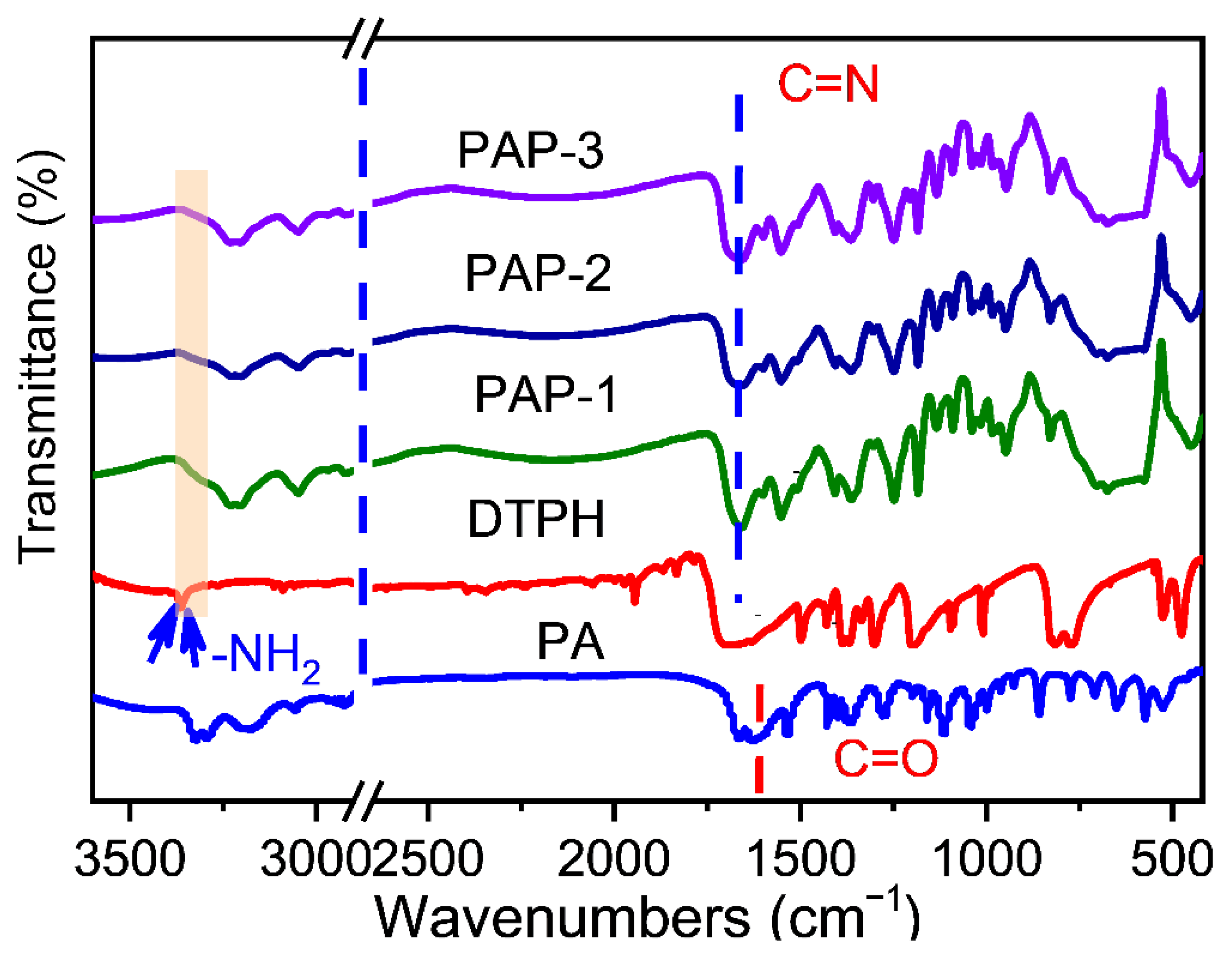 Molecules 27 05853 g001