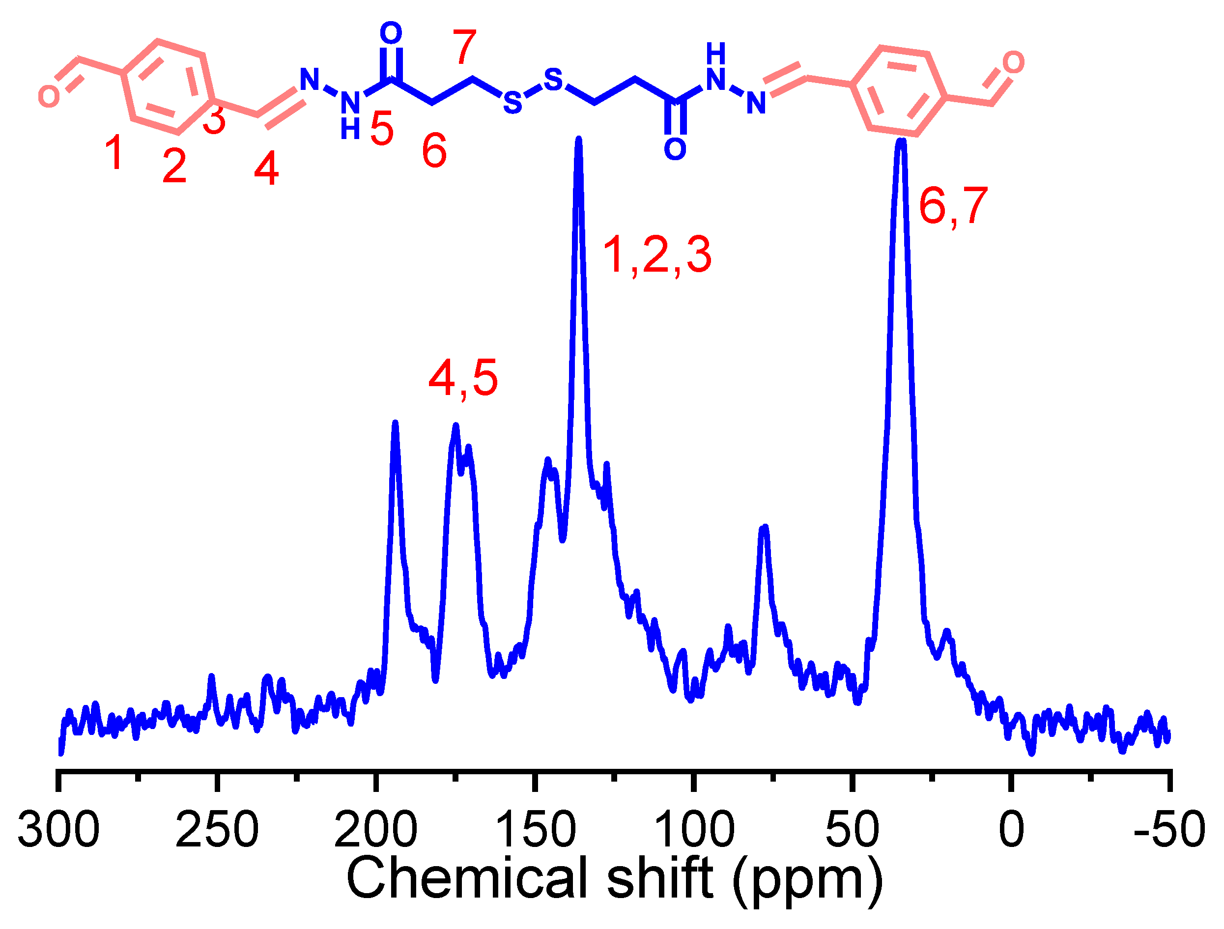 Molecules 27 05853 g002