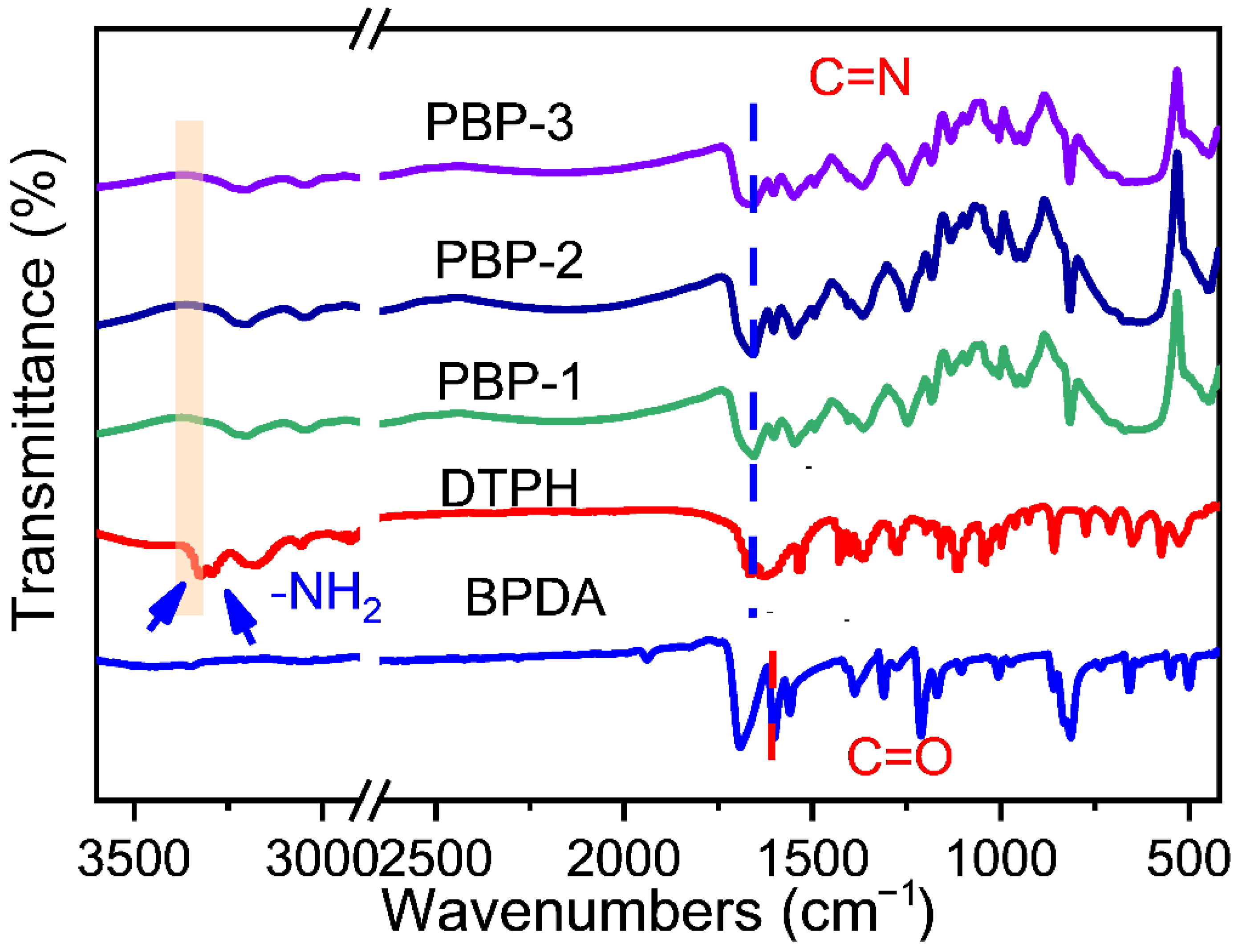 Molecules 27 05853 g004