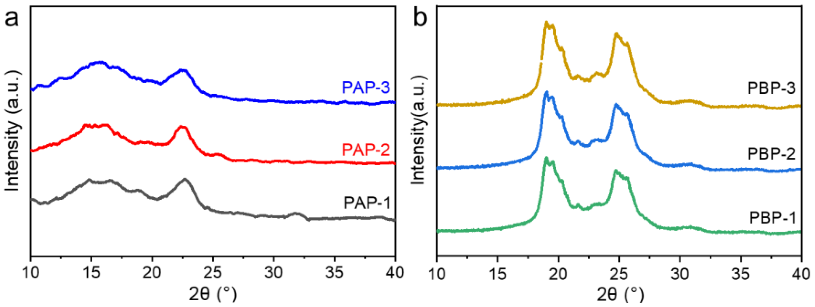 Molecules 27 05853 g007