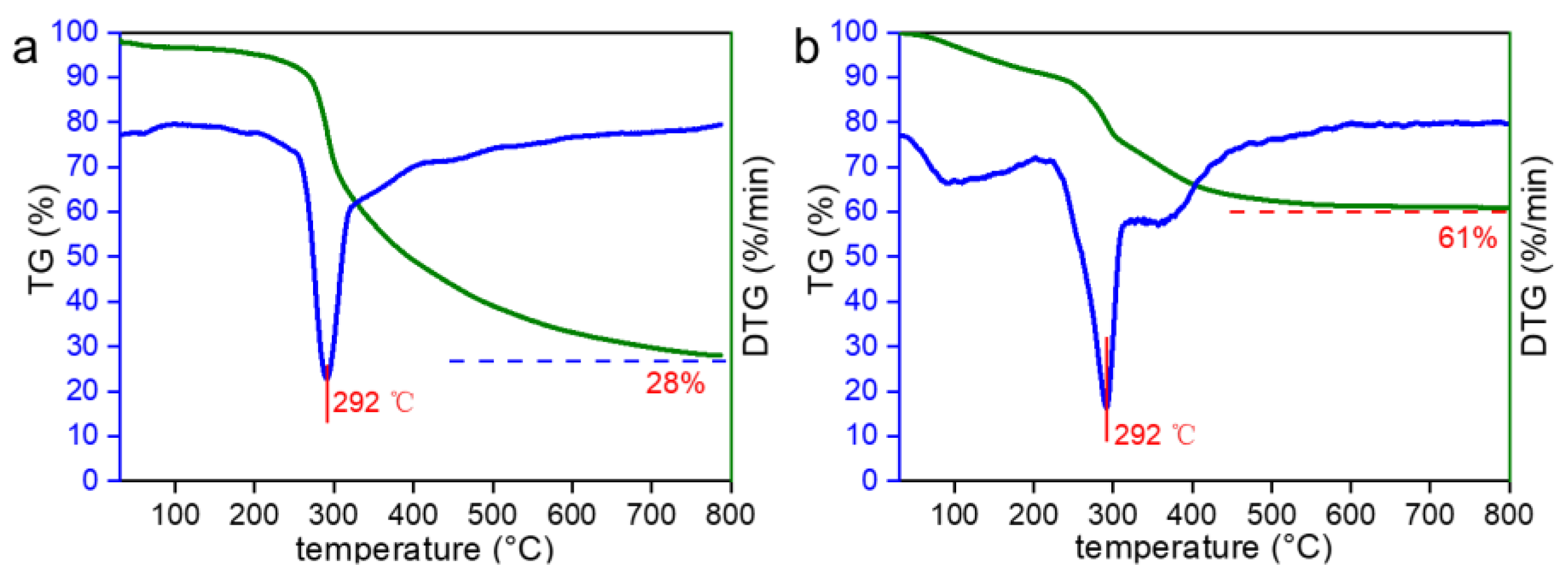 Molecules 27 05853 g008