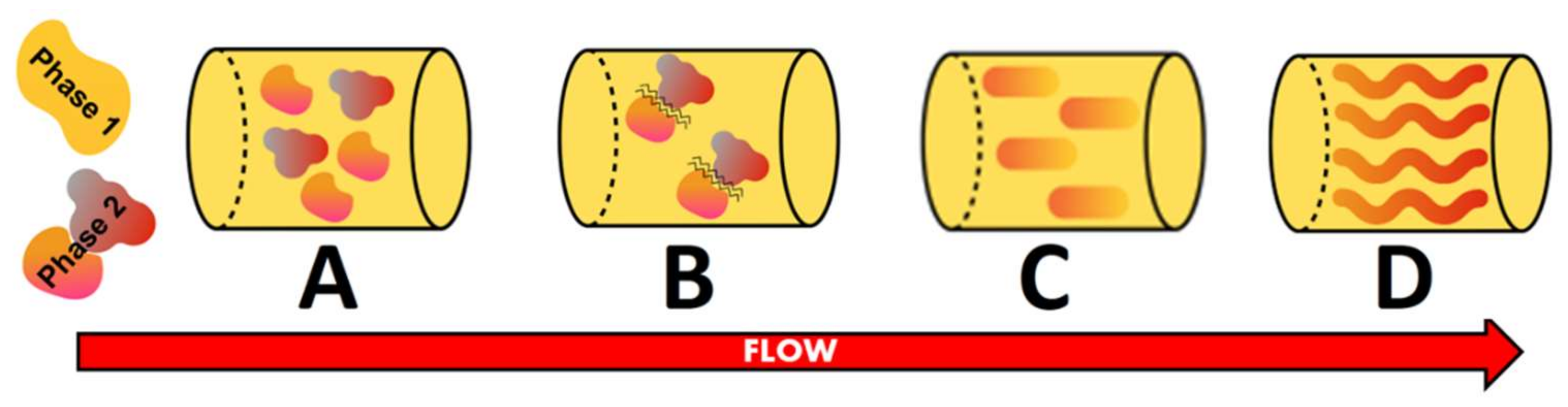 Molecules 27 05855 g001 550