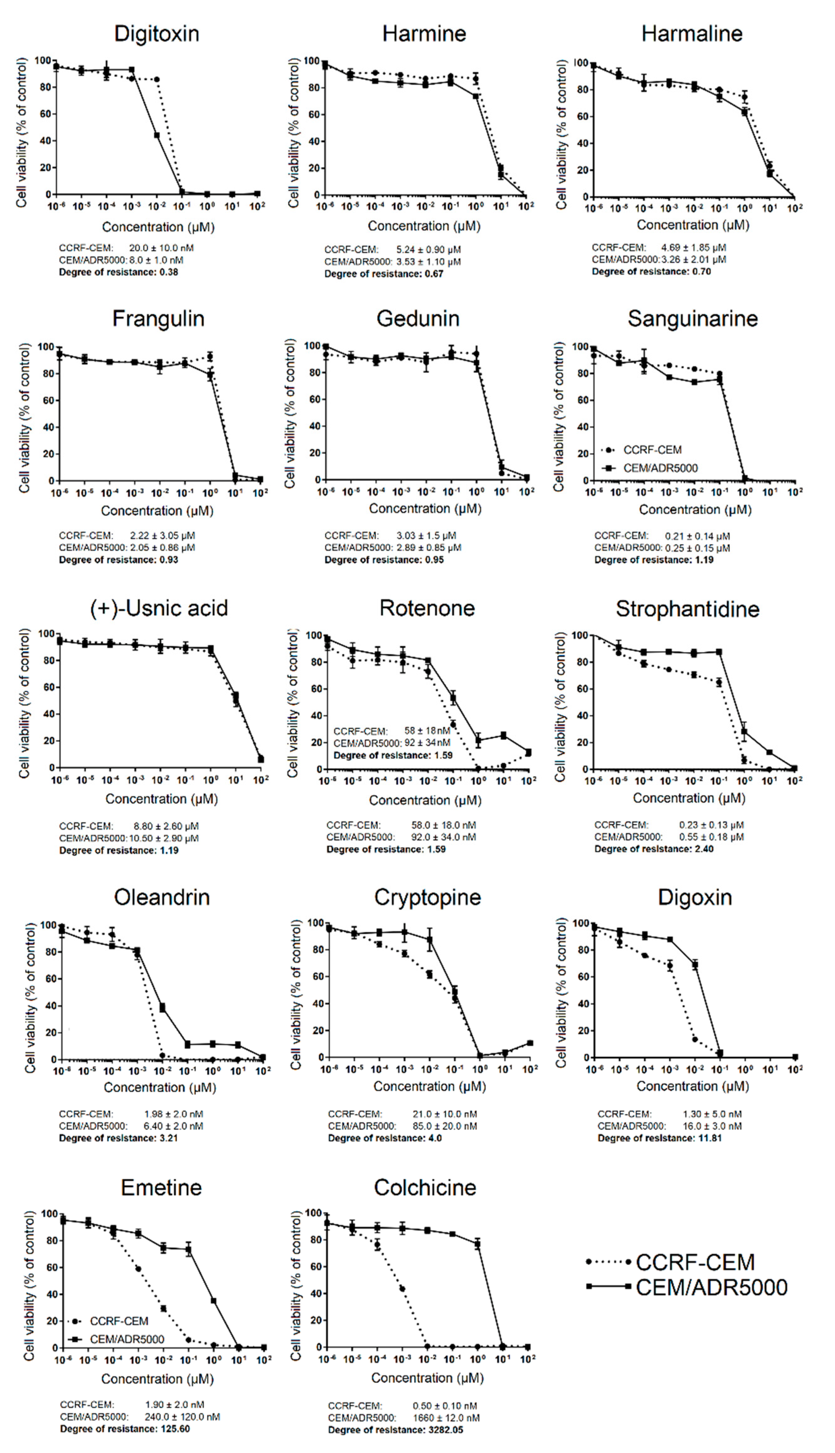 Molecules 27 05858 g002 550