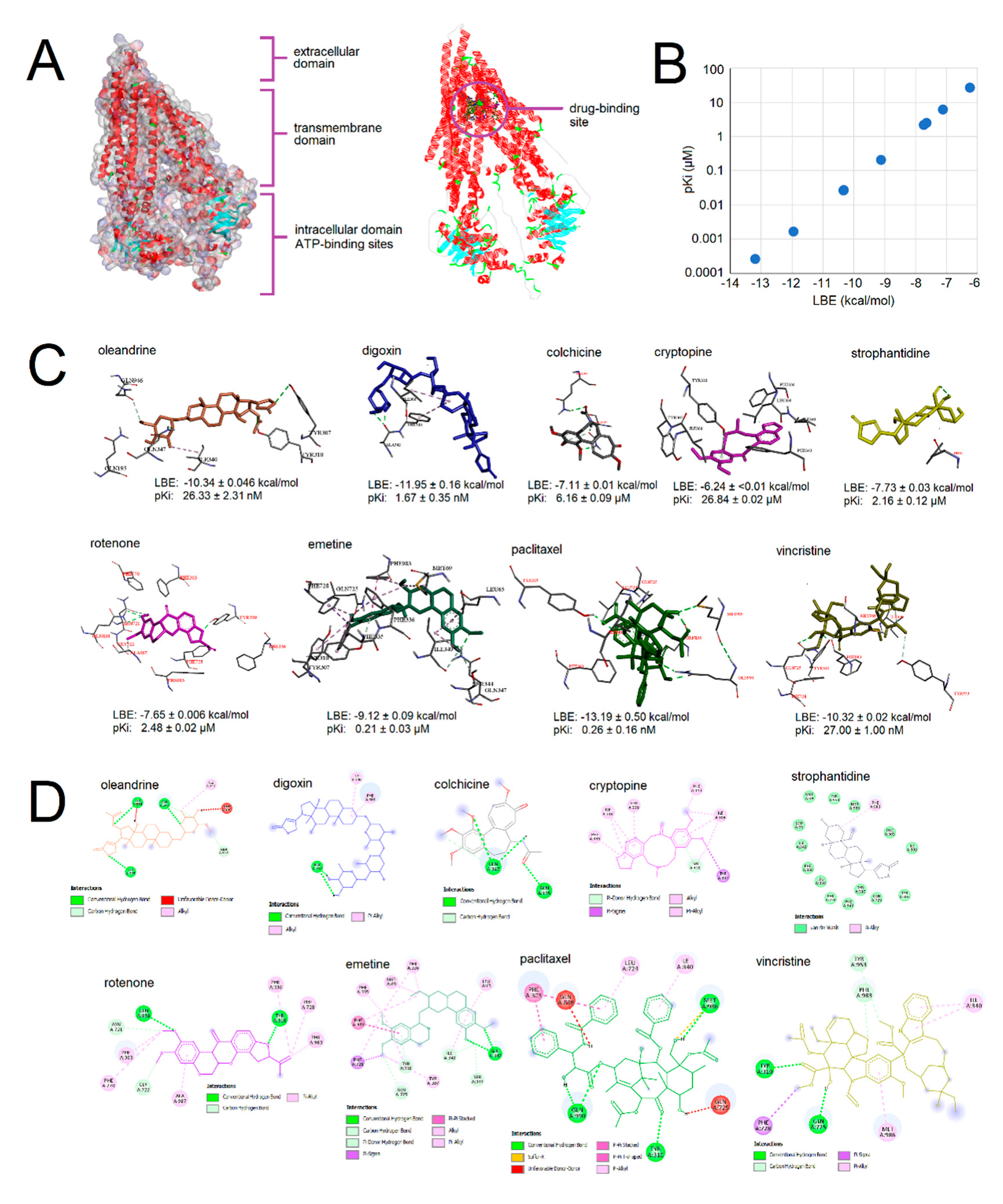 Molecules 27 05858 g003 550
