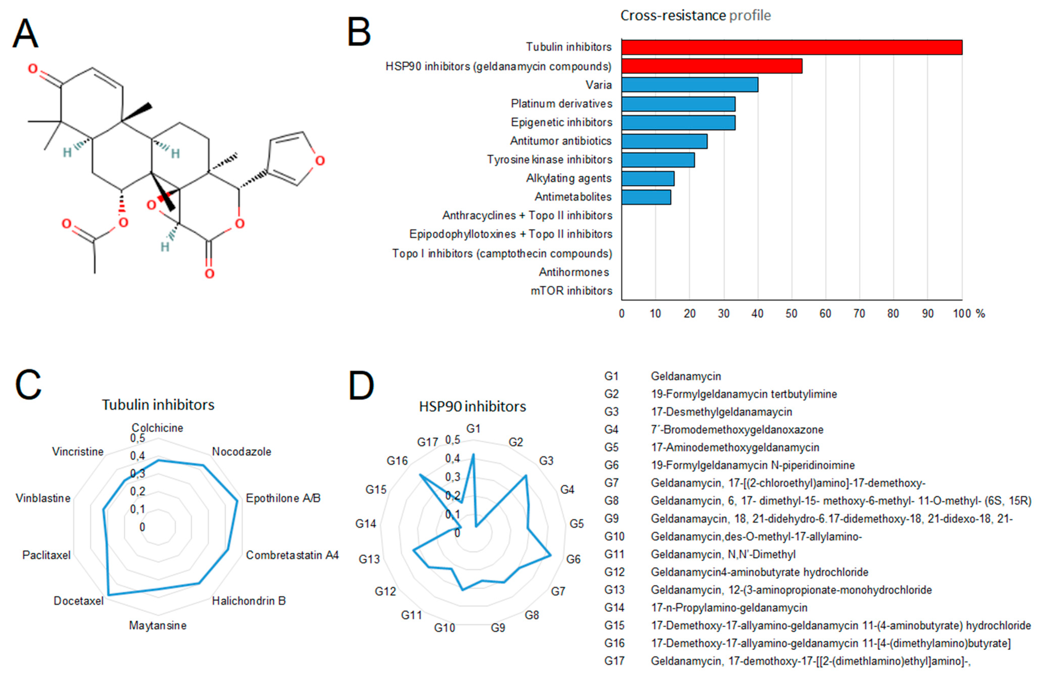 Molecules 27 05858 g005 550