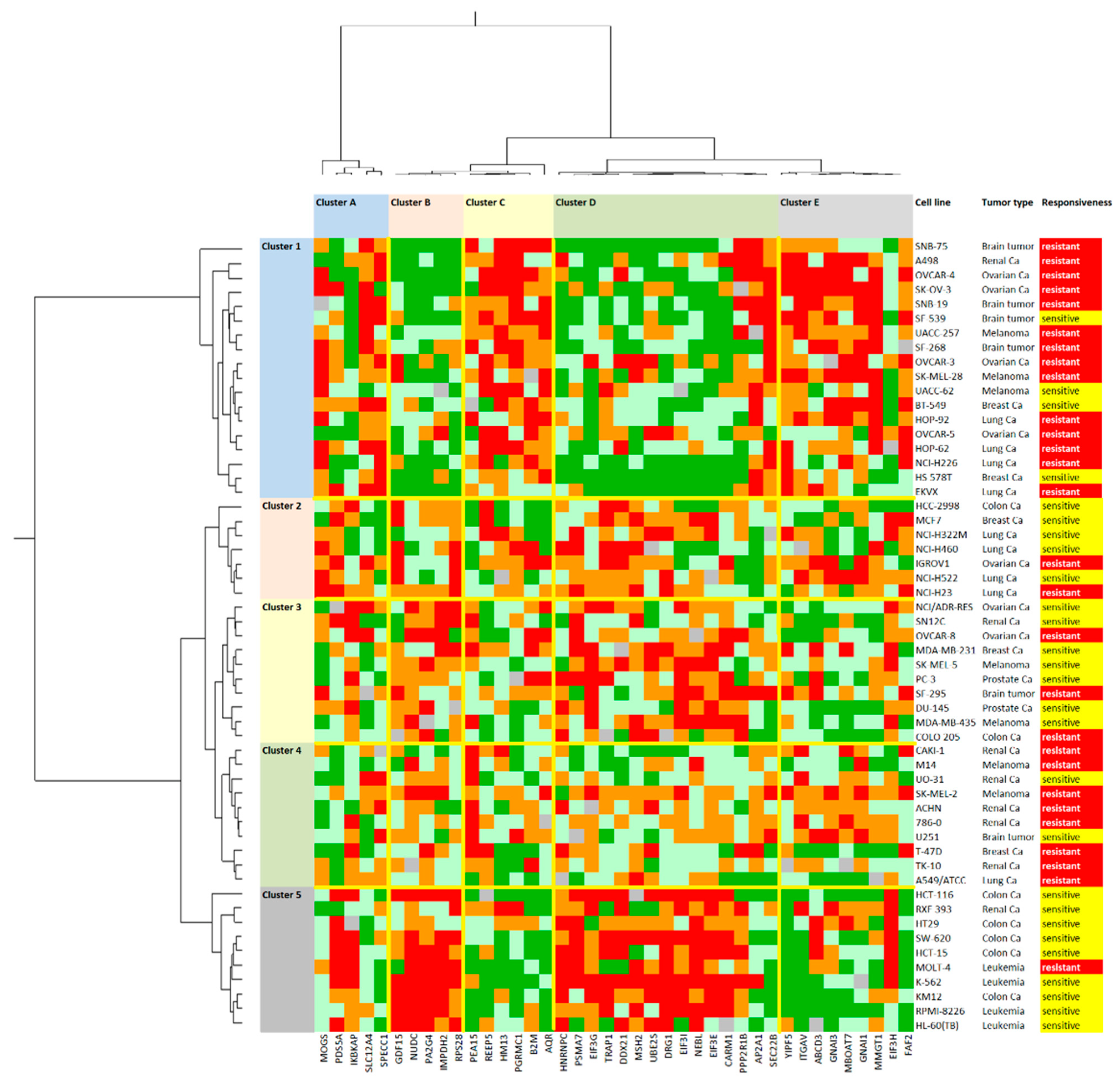 Molecules 27 05858 g008 550