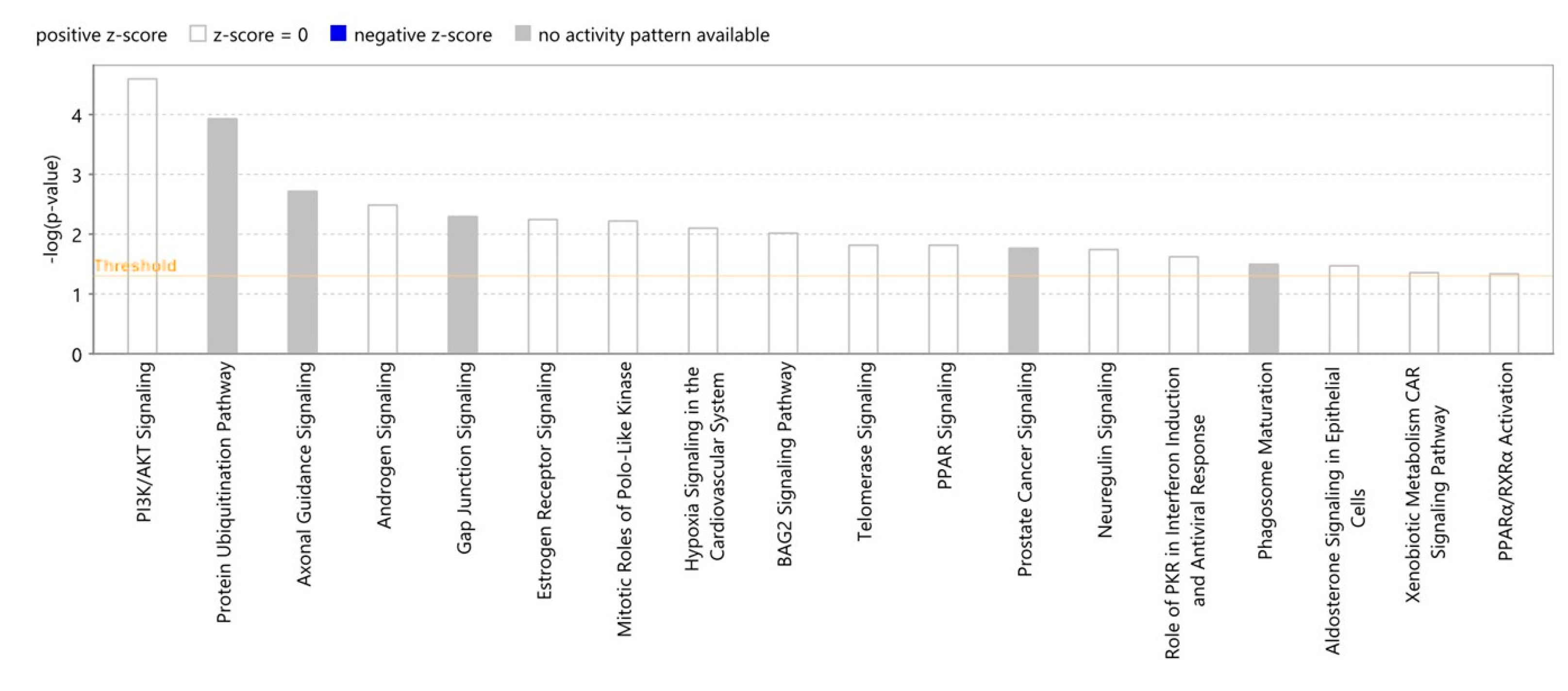 Molecules 27 05858 g009 550