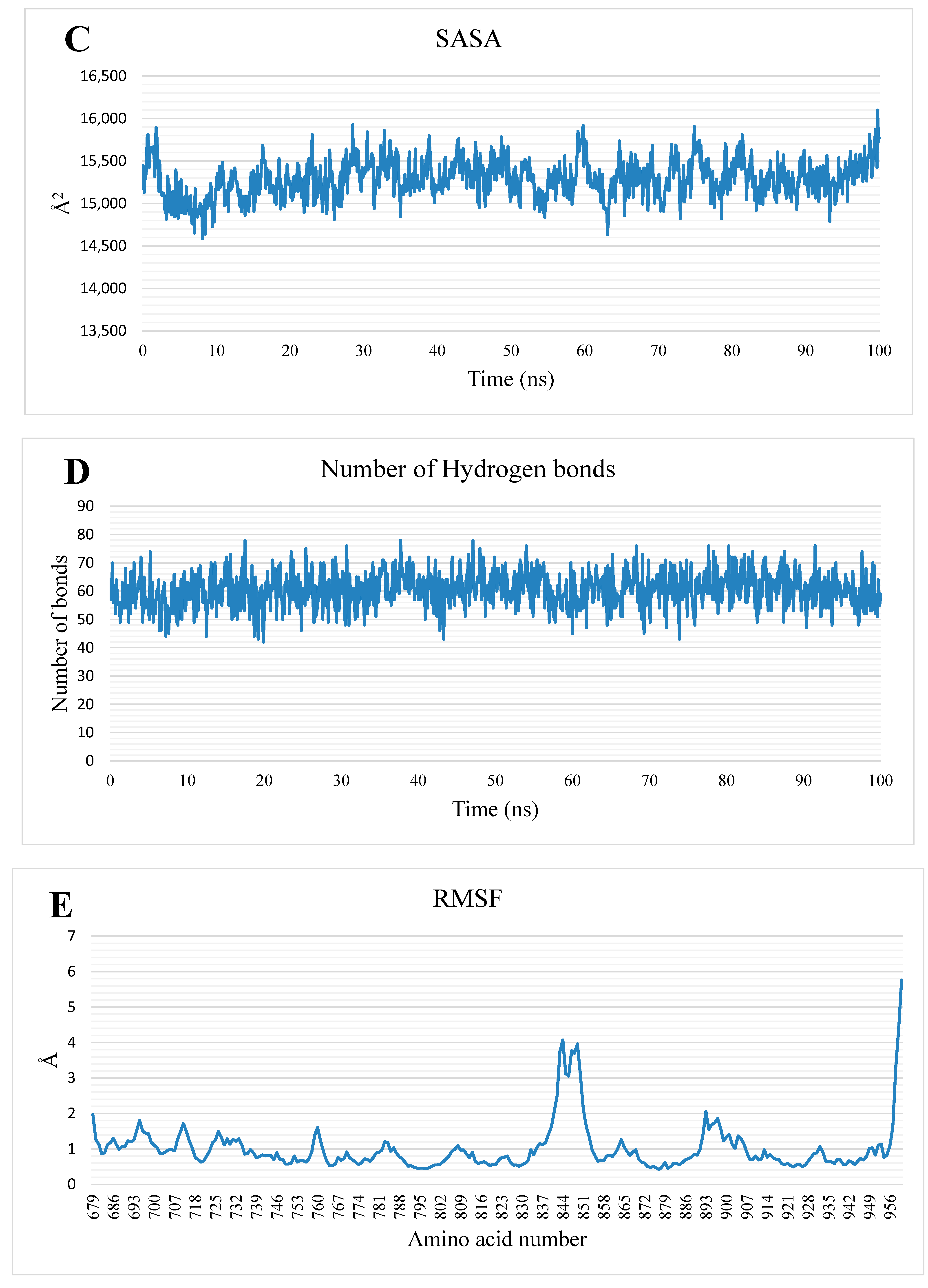 Molecules 27 05859 g008b Molecules 27 05859 g008b