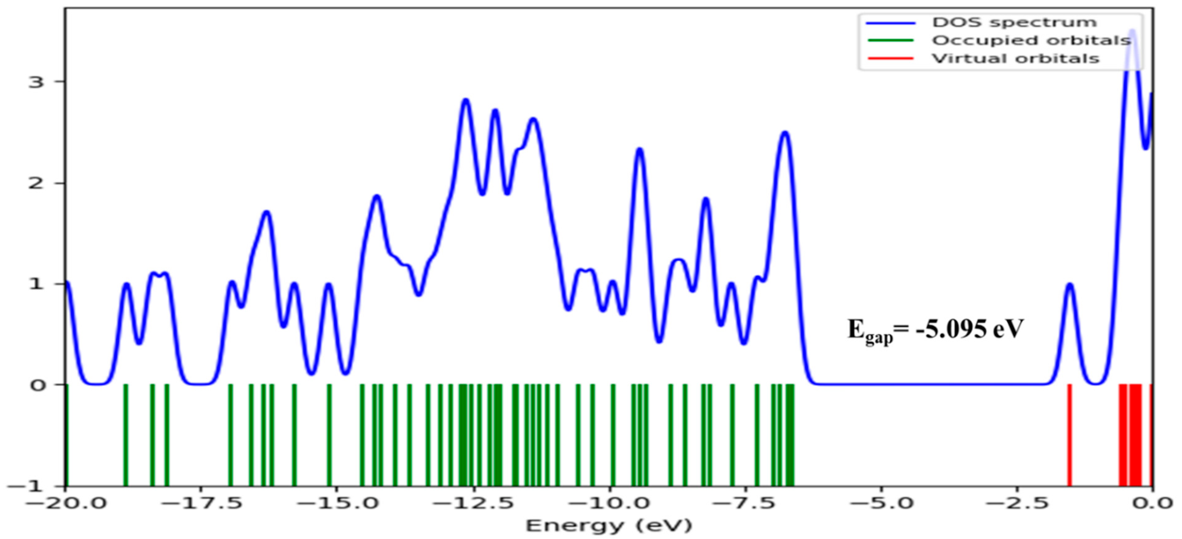 Molecules 27 05859 g014 Molecules 27 05859 g014