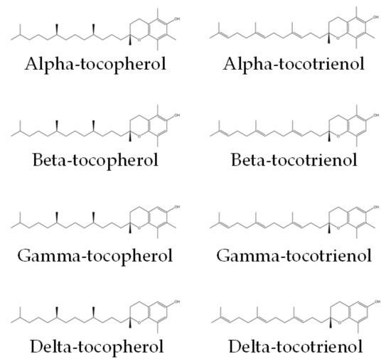 Potential biomarkers analysis and protein internal