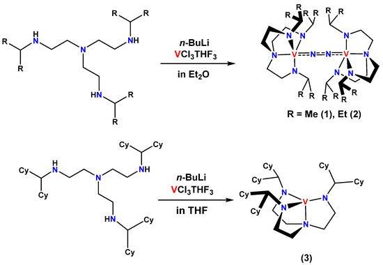 The Steric Effect in Preparations of Vanadium(II)/(III) Dinitrogen
