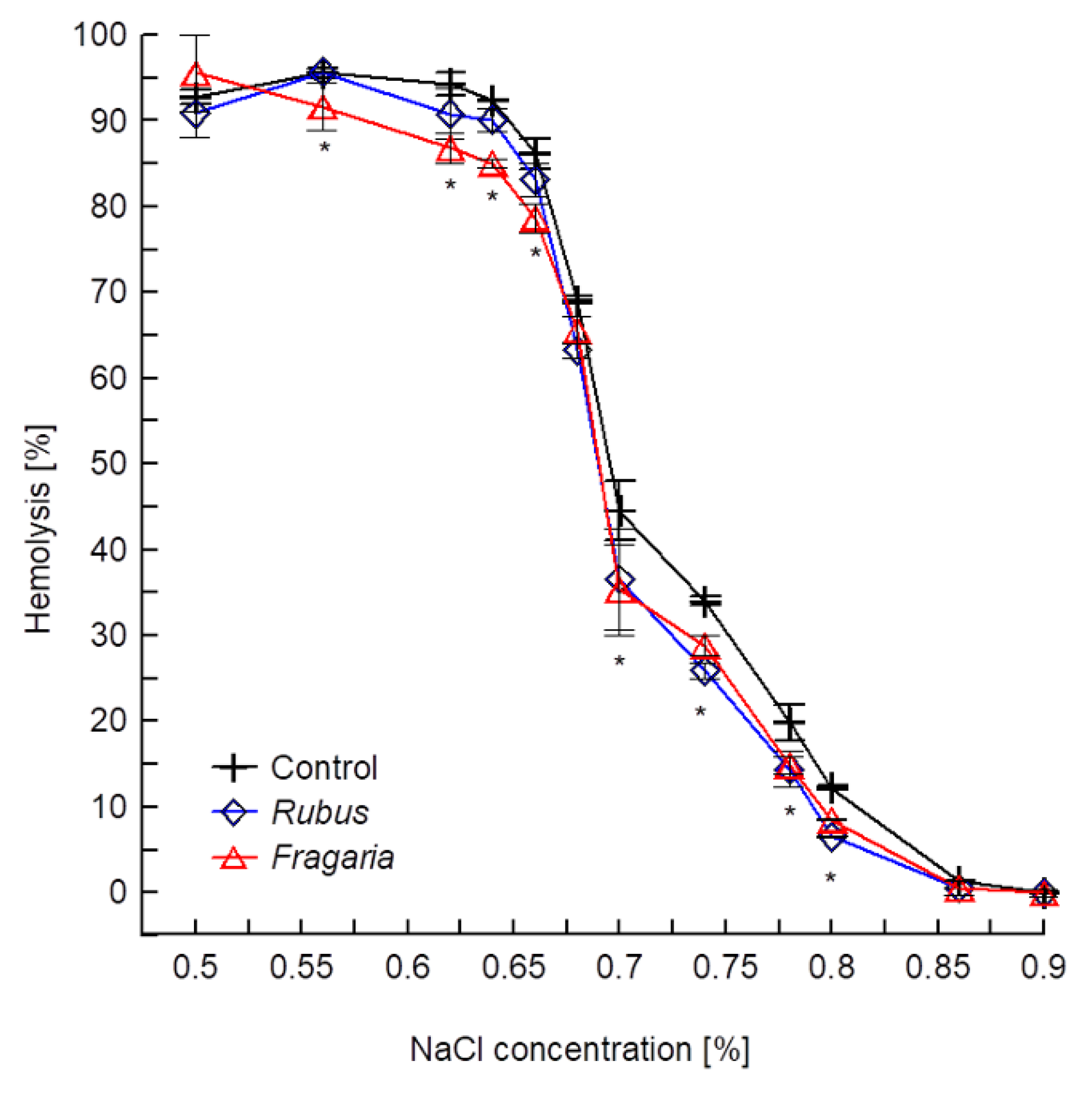 Molecules 27 05865 g003
