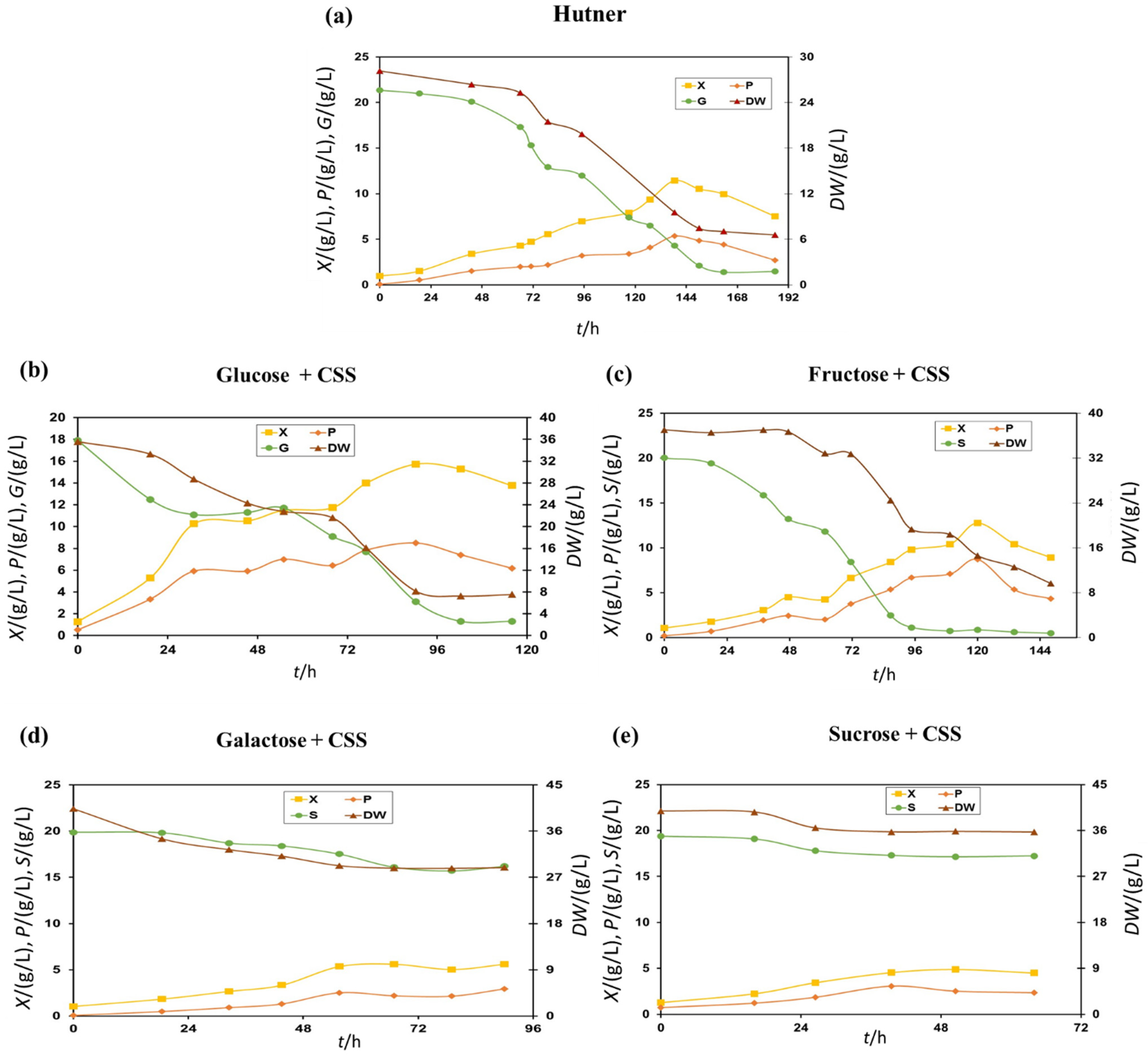 Molecules 27 05866 g001 550