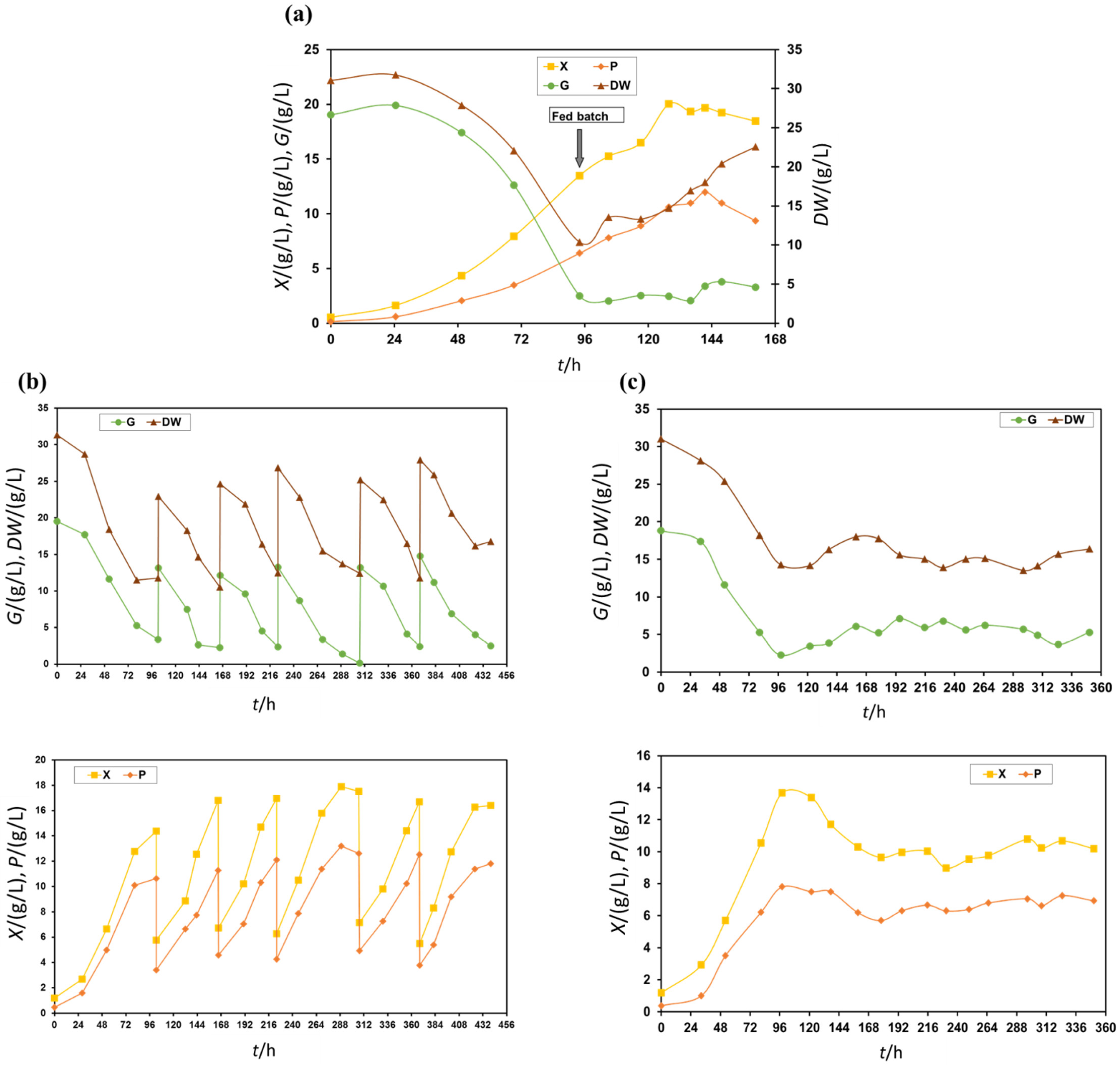 Molecules 27 05866 g002 550