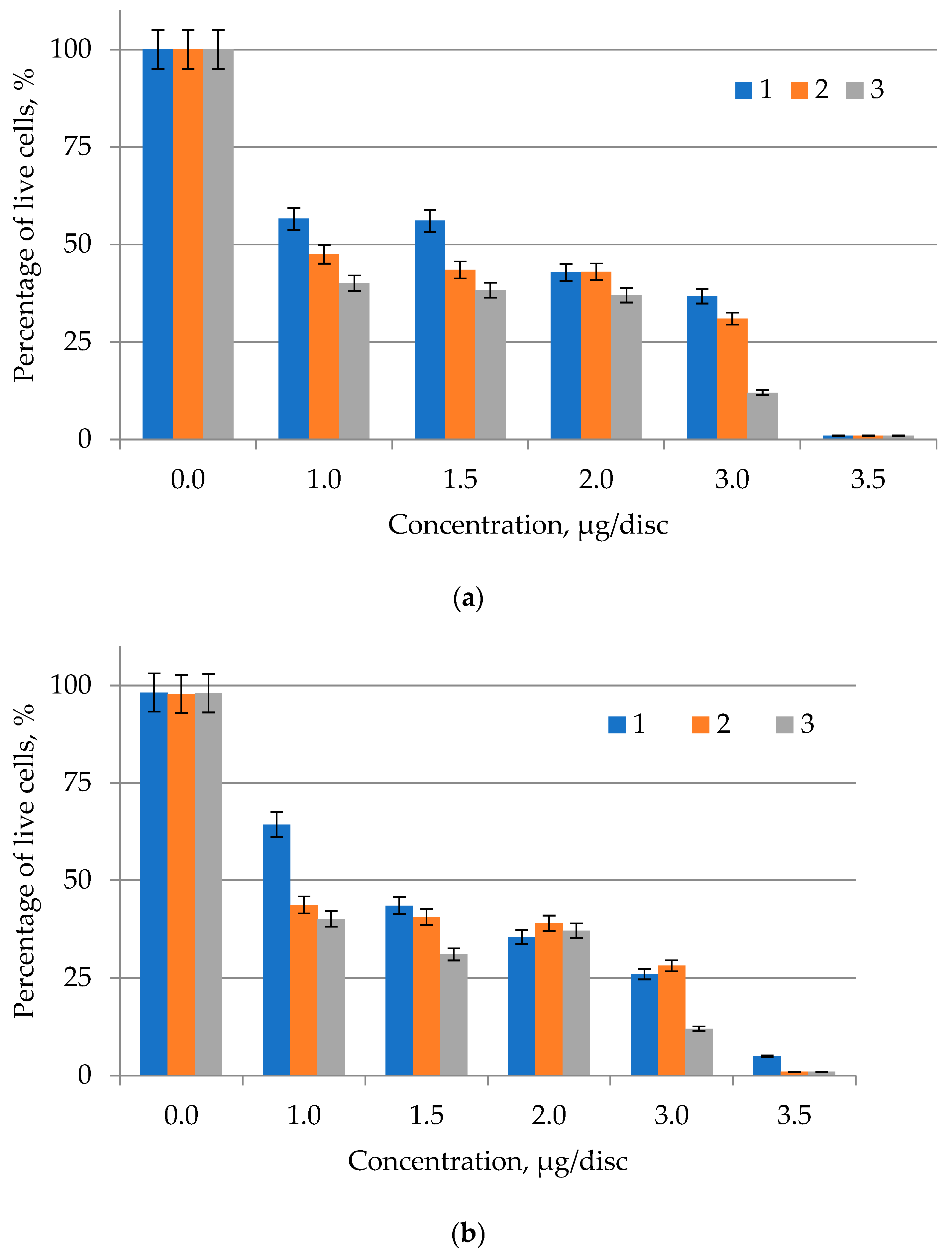 Molecules 27 05871 g004